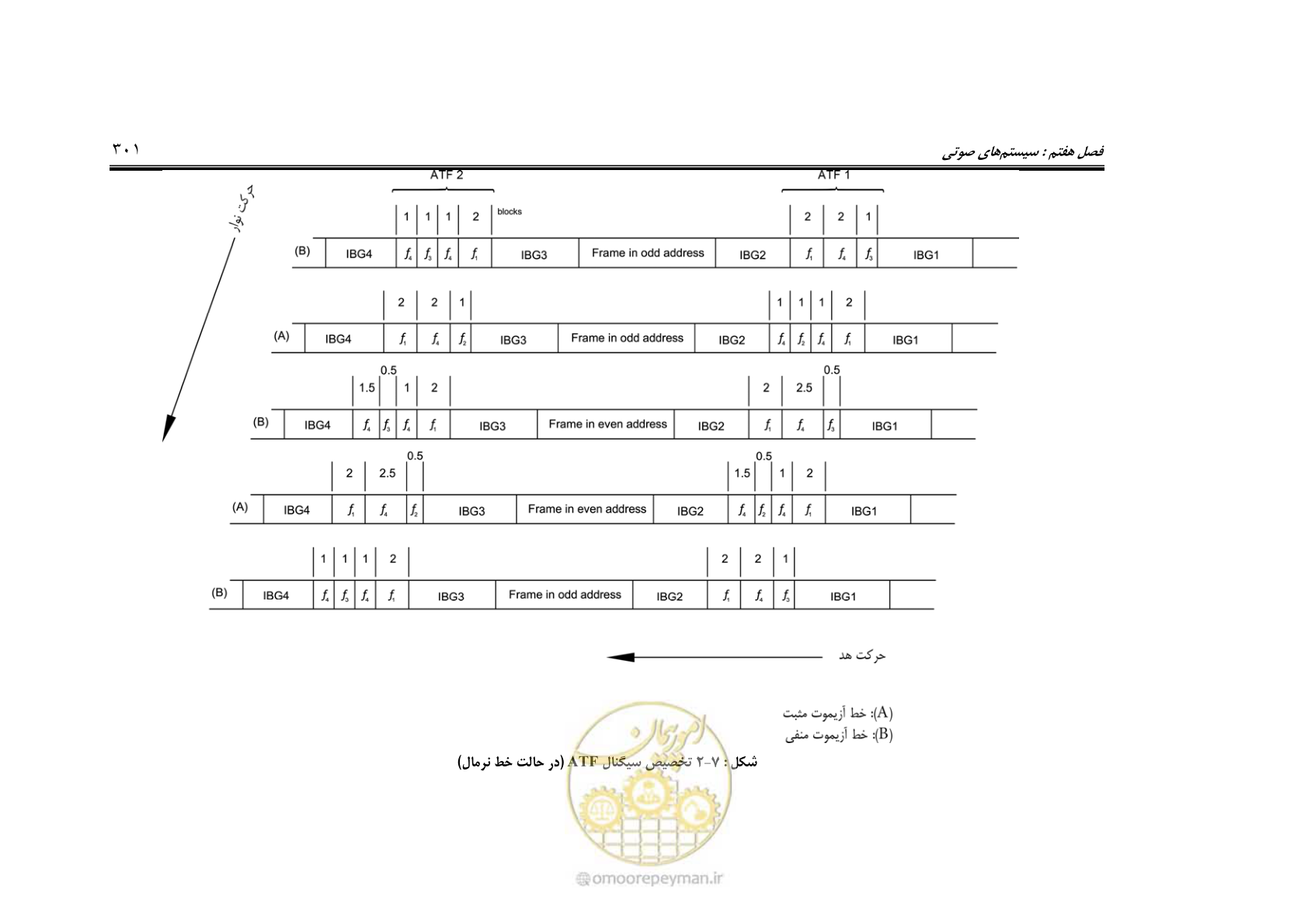 صفحه 333 از 459