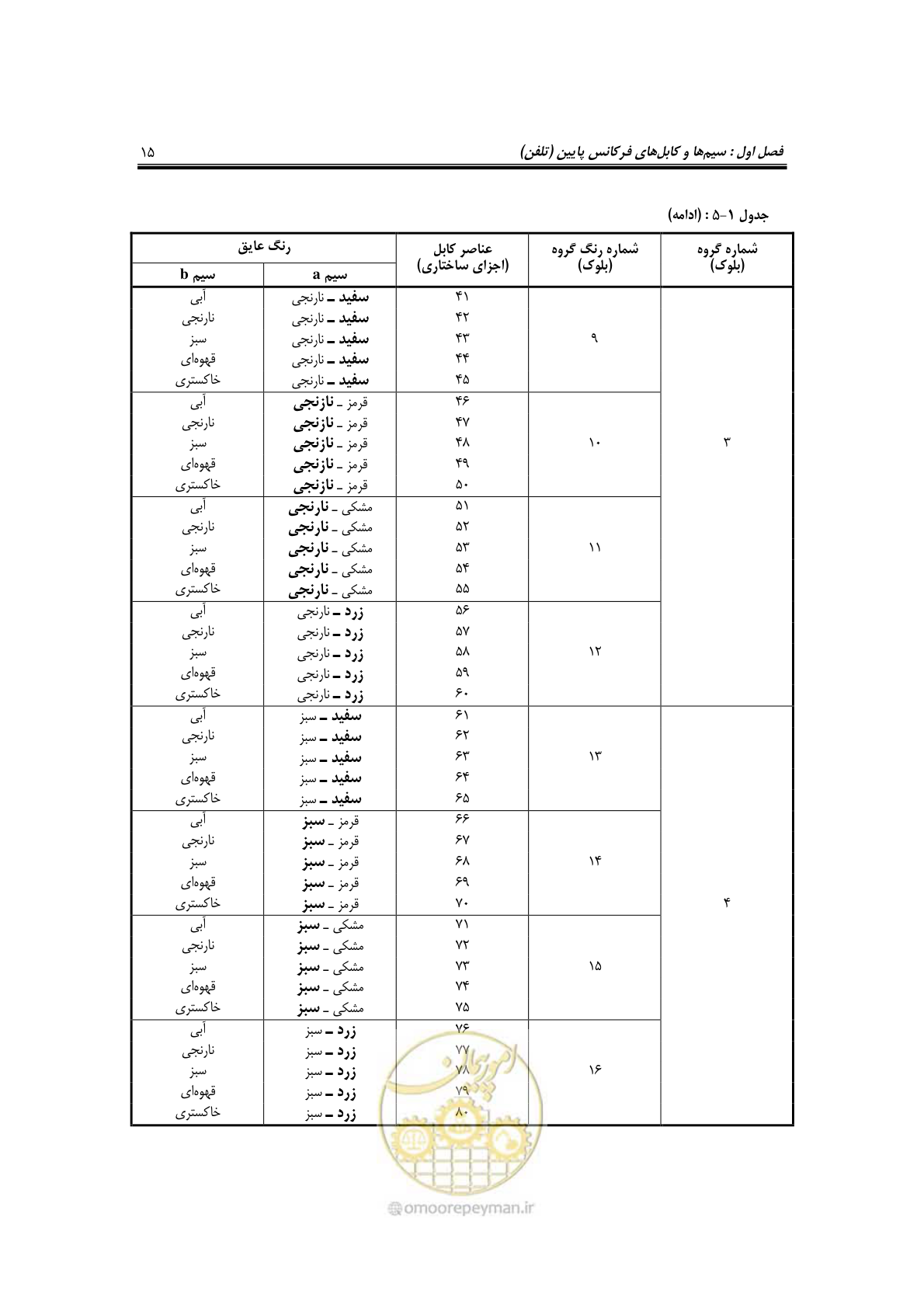 صفحه 34 از 459