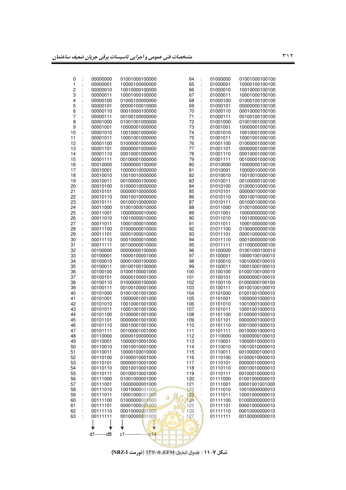 صفحه 344 از 459