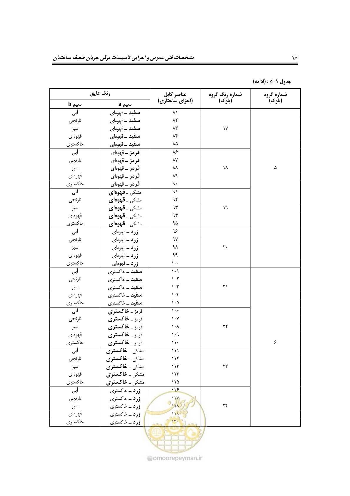 صفحه 35 از 459