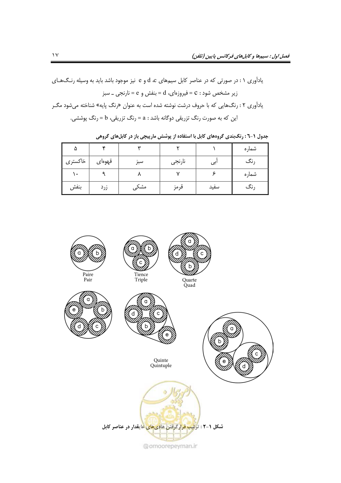صفحه 36 از 459