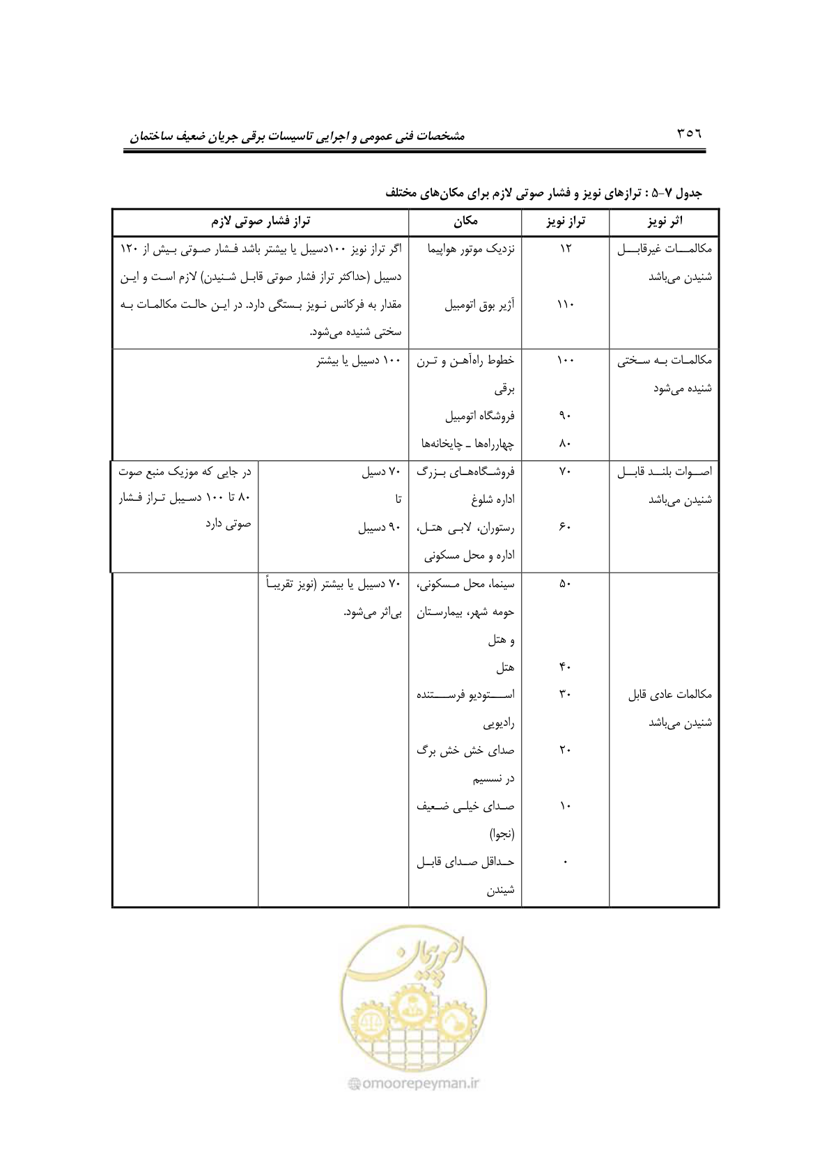 صفحه 388 از 459