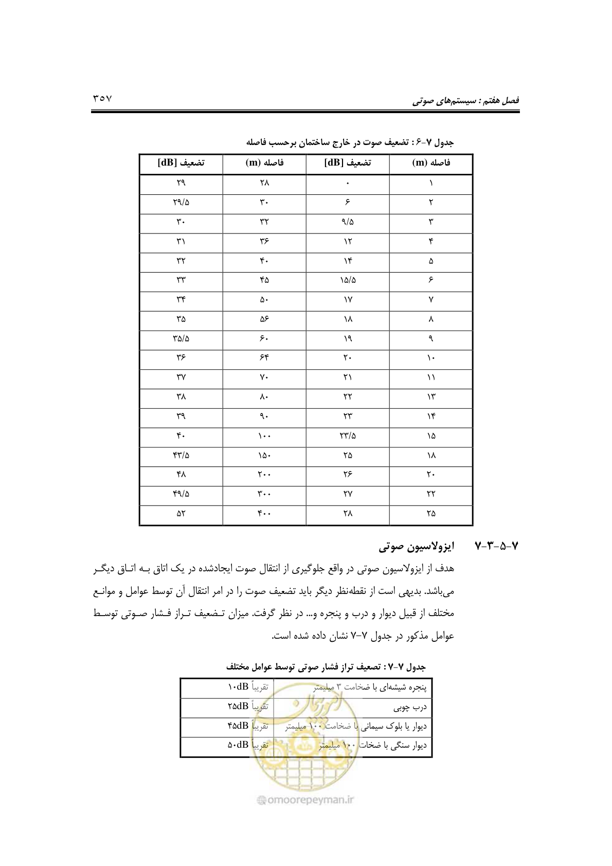 صفحه 389 از 459