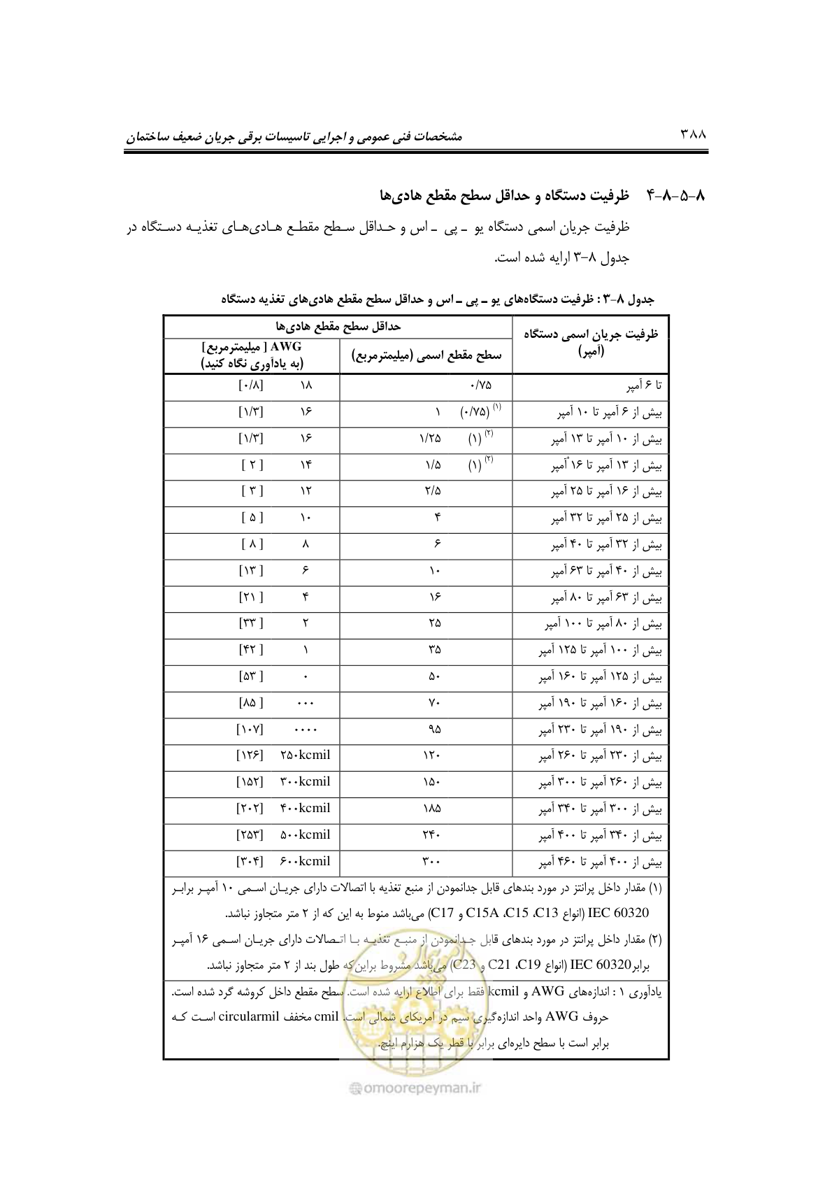 صفحه 420 از 459