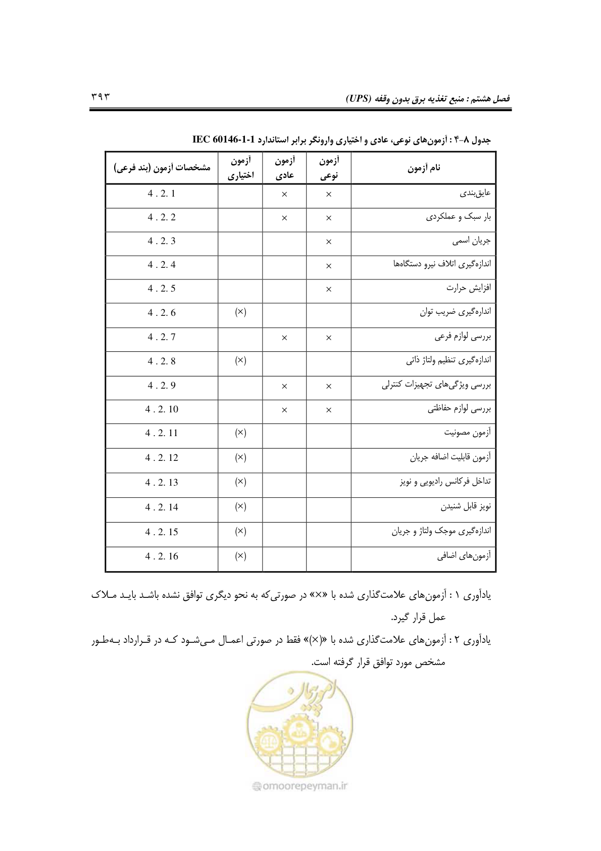 صفحه 425 از 459