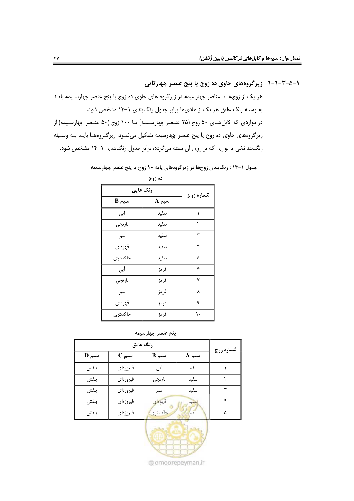 صفحه 46 از 459