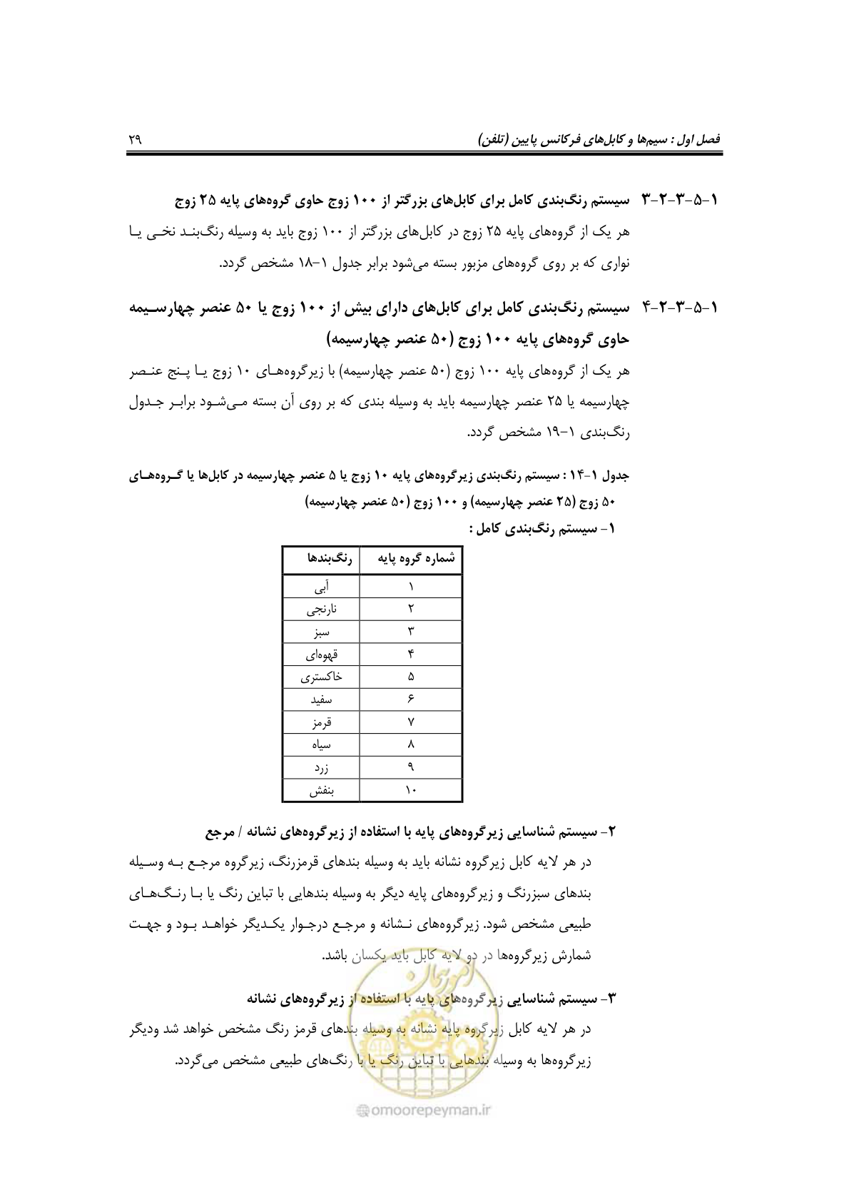 صفحه 48 از 459