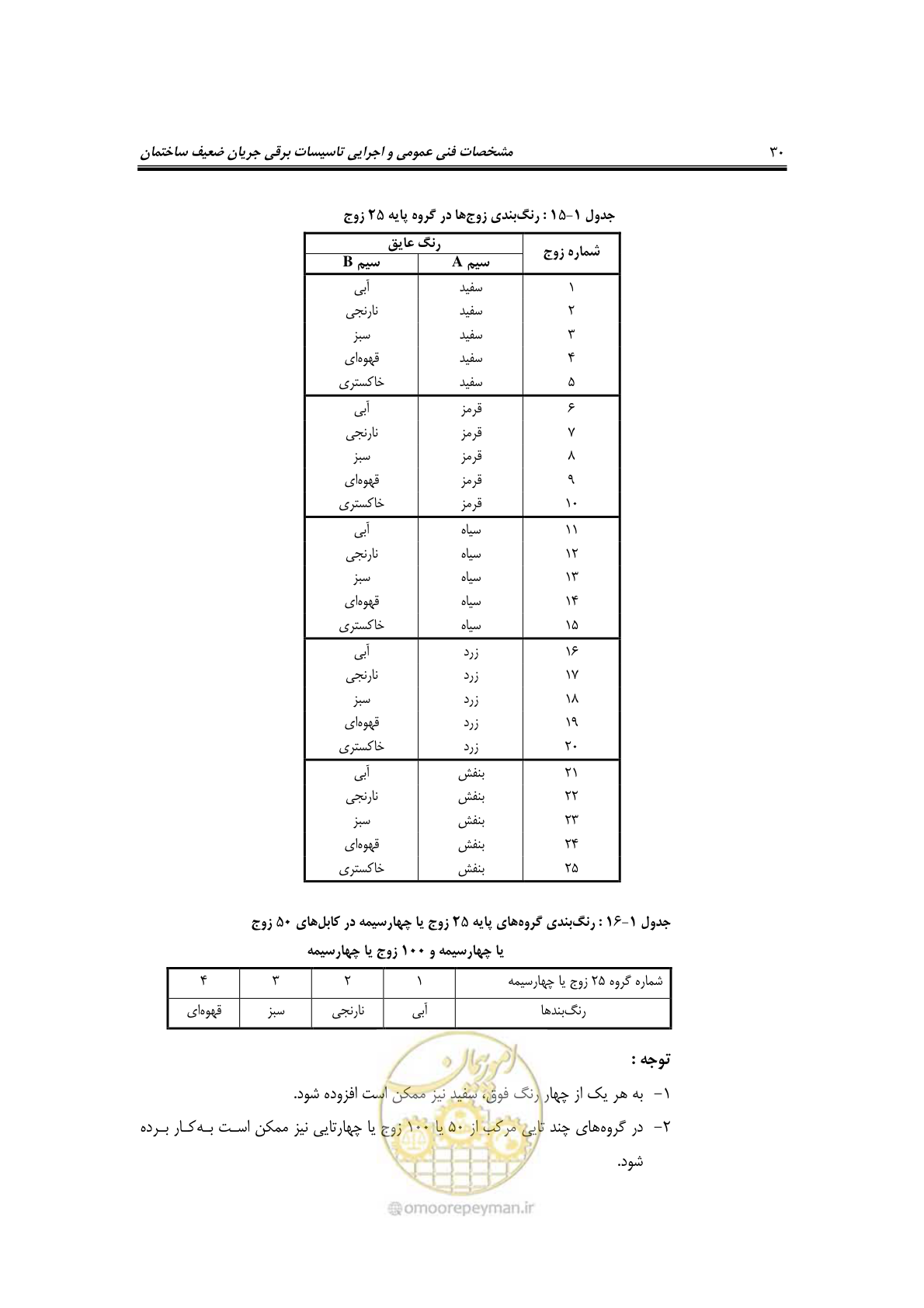 صفحه 49 از 459
