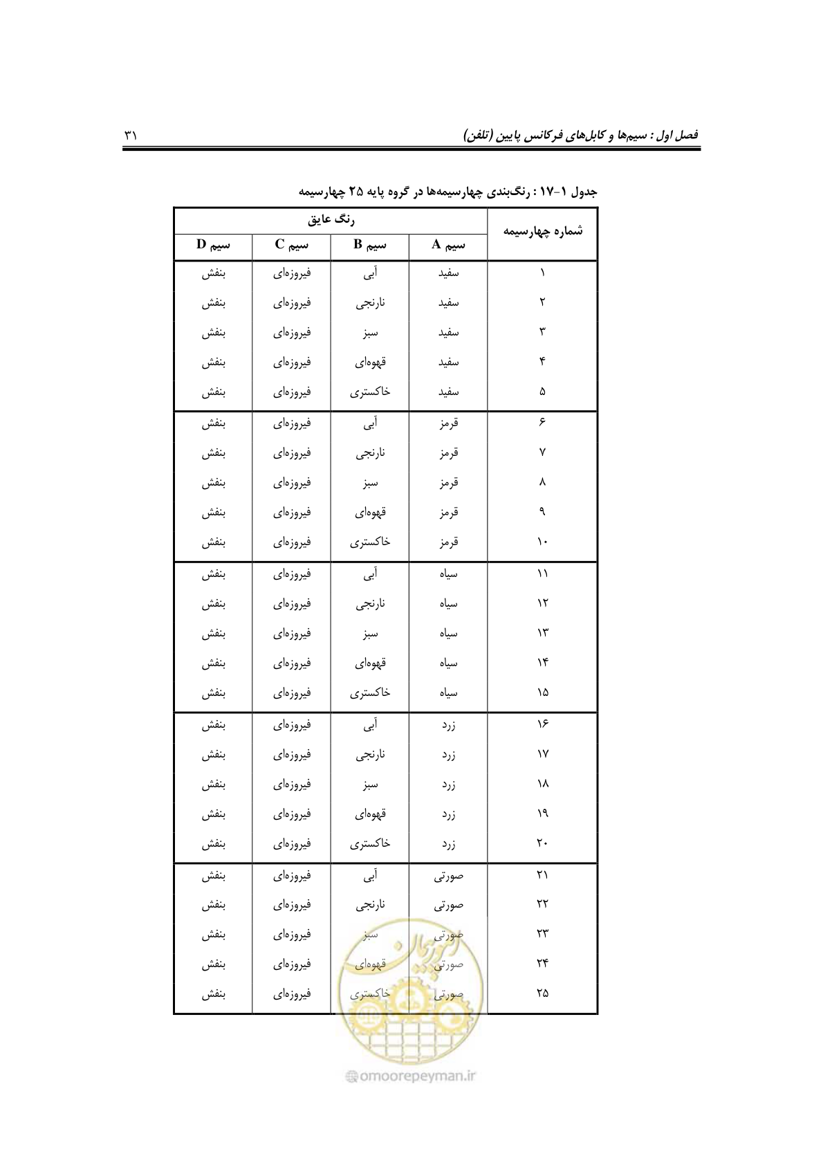 صفحه 50 از 459