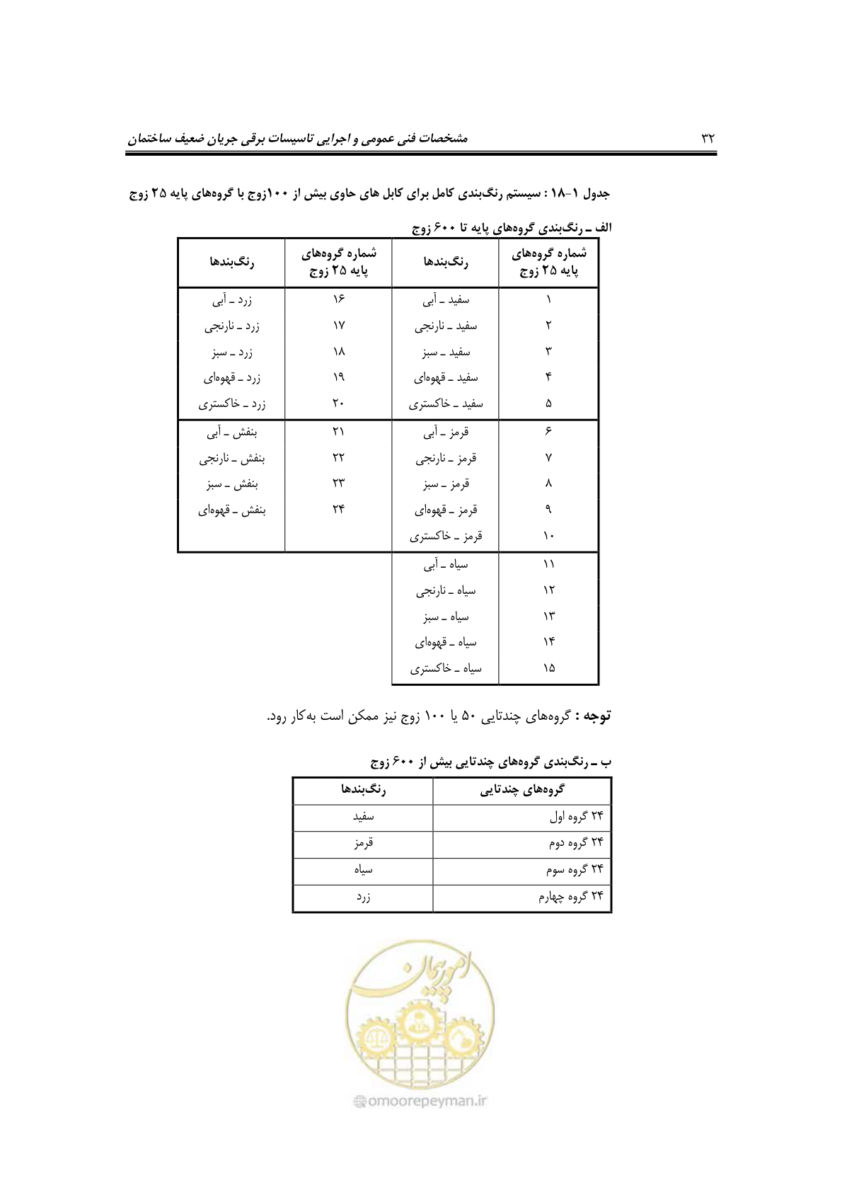 صفحه 51 از 459