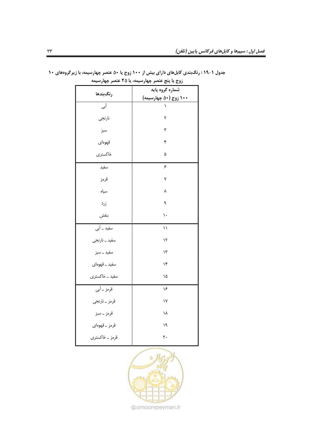 صفحه 52 از 459