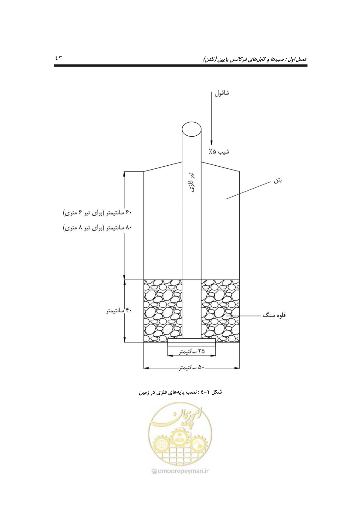 صفحه 62 از 459
