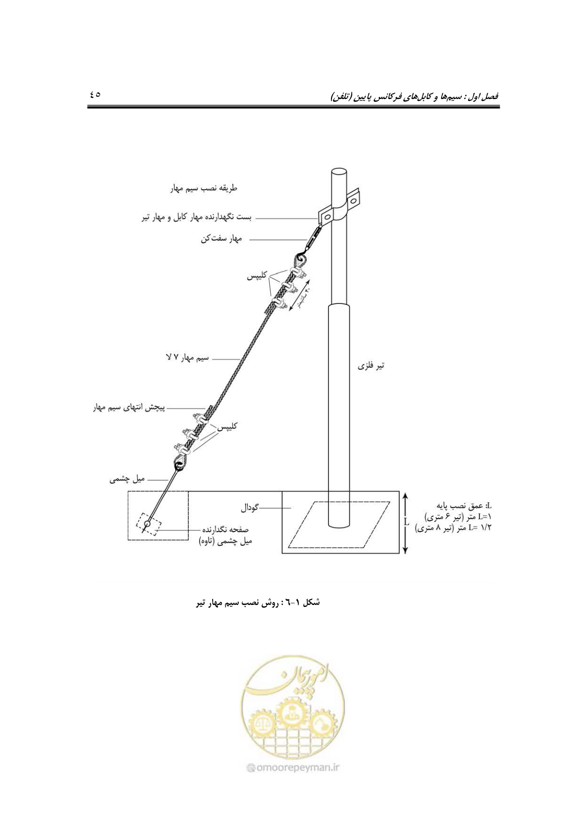 صفحه 64 از 459