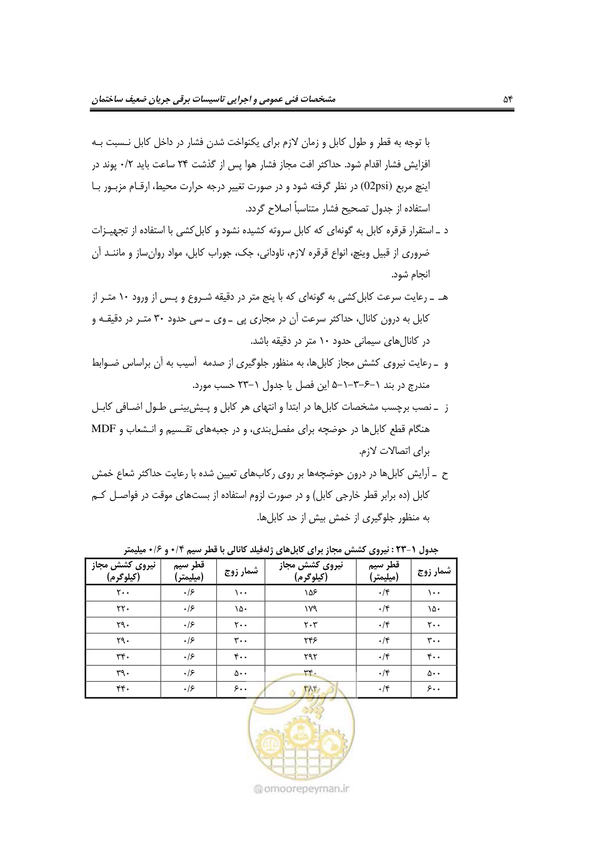 صفحه 73 از 459