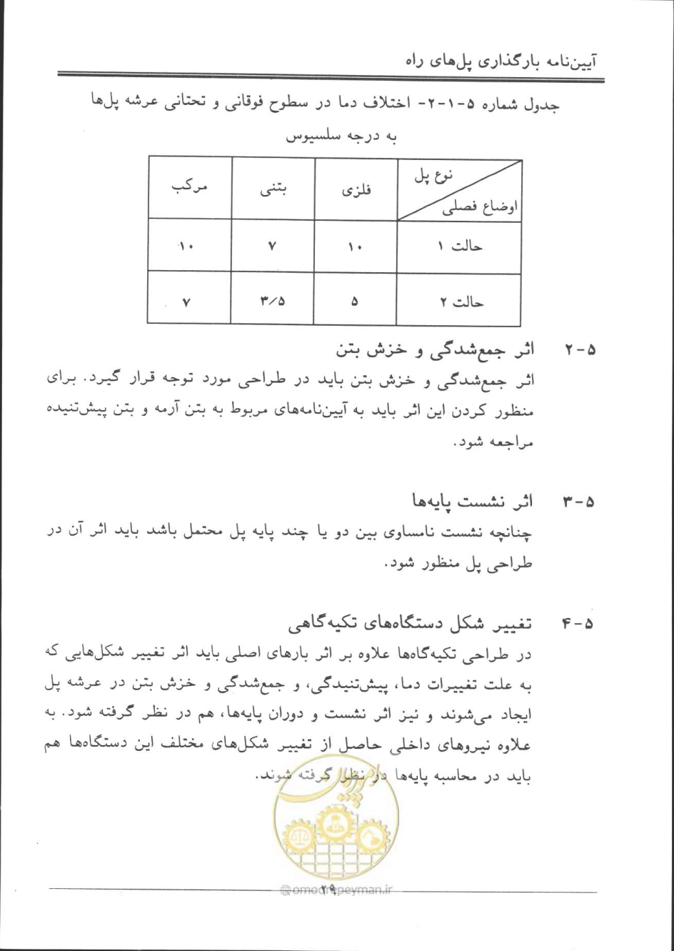 صفحه 30 از 90