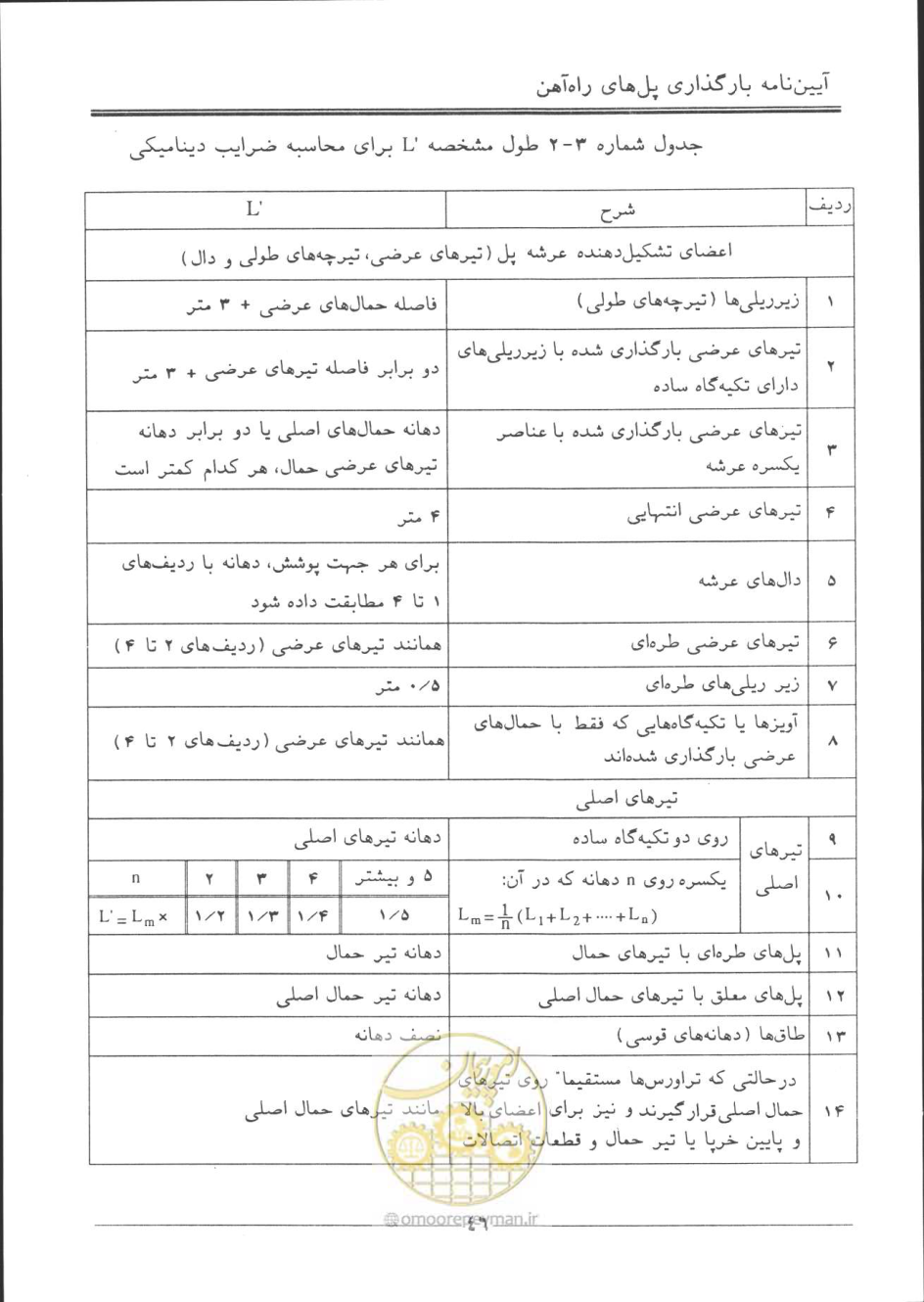 صفحه 47 از 90