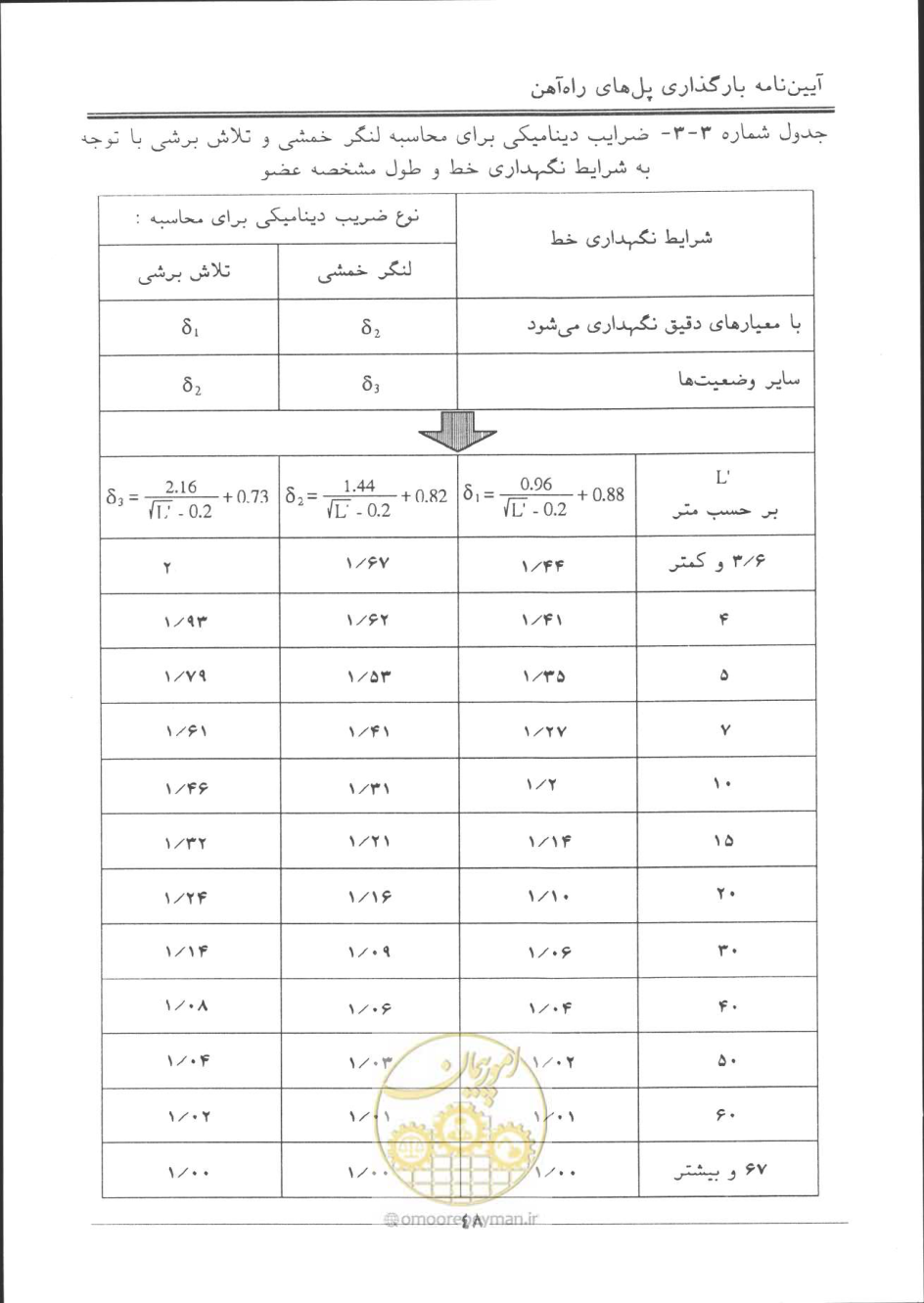 صفحه 49 از 90