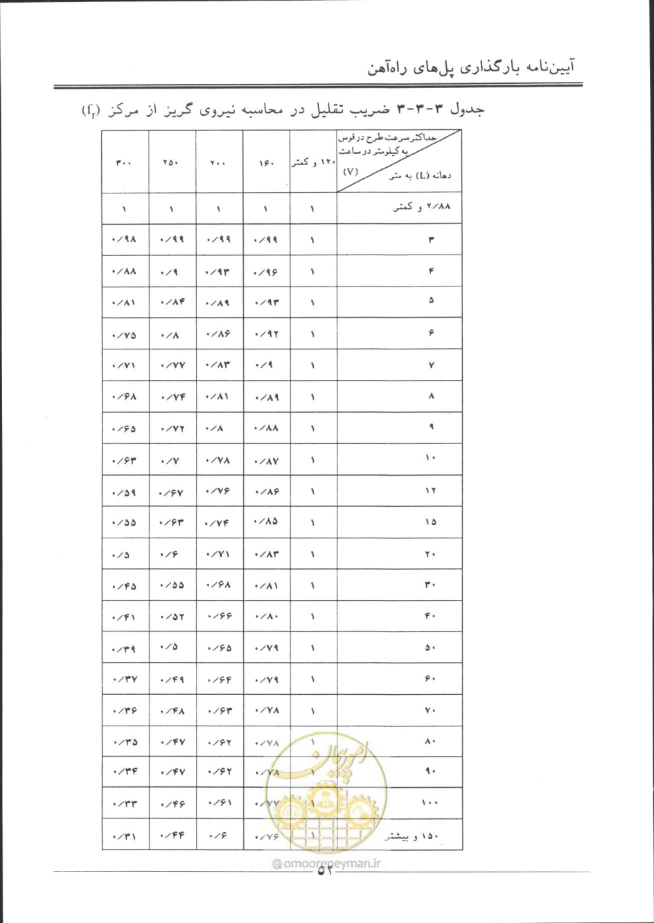 صفحه 53 از 90