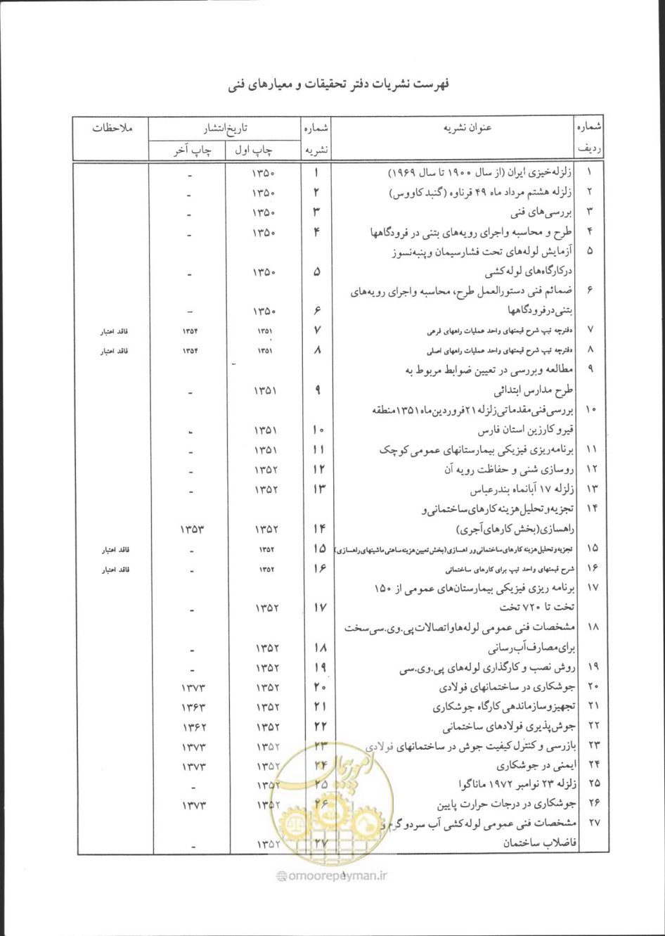 صفحه 82 از 90