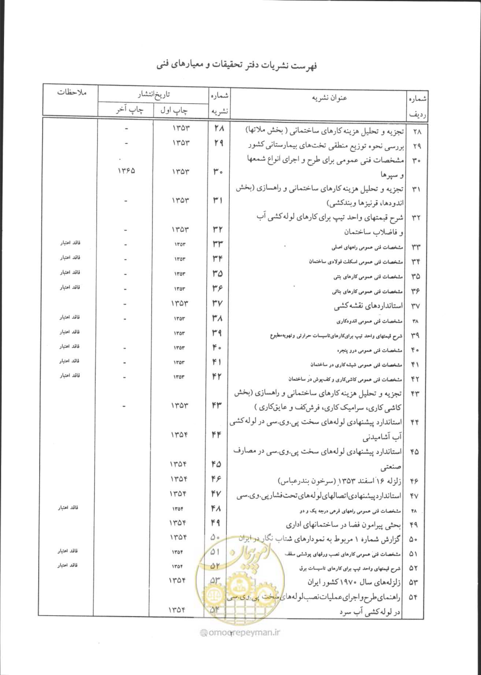 صفحه 83 از 90
