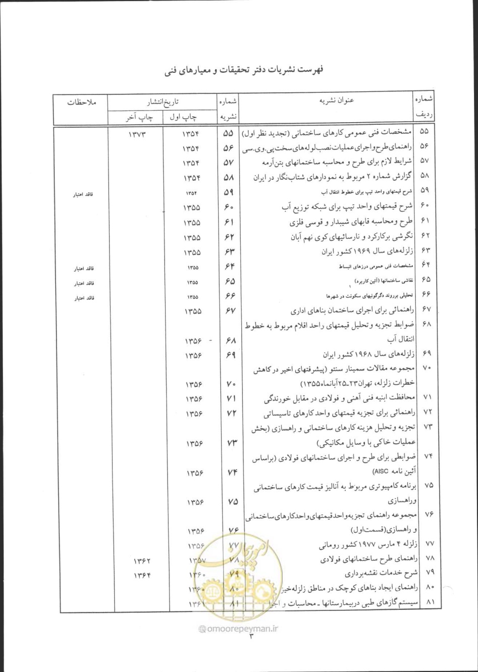 صفحه 84 از 90