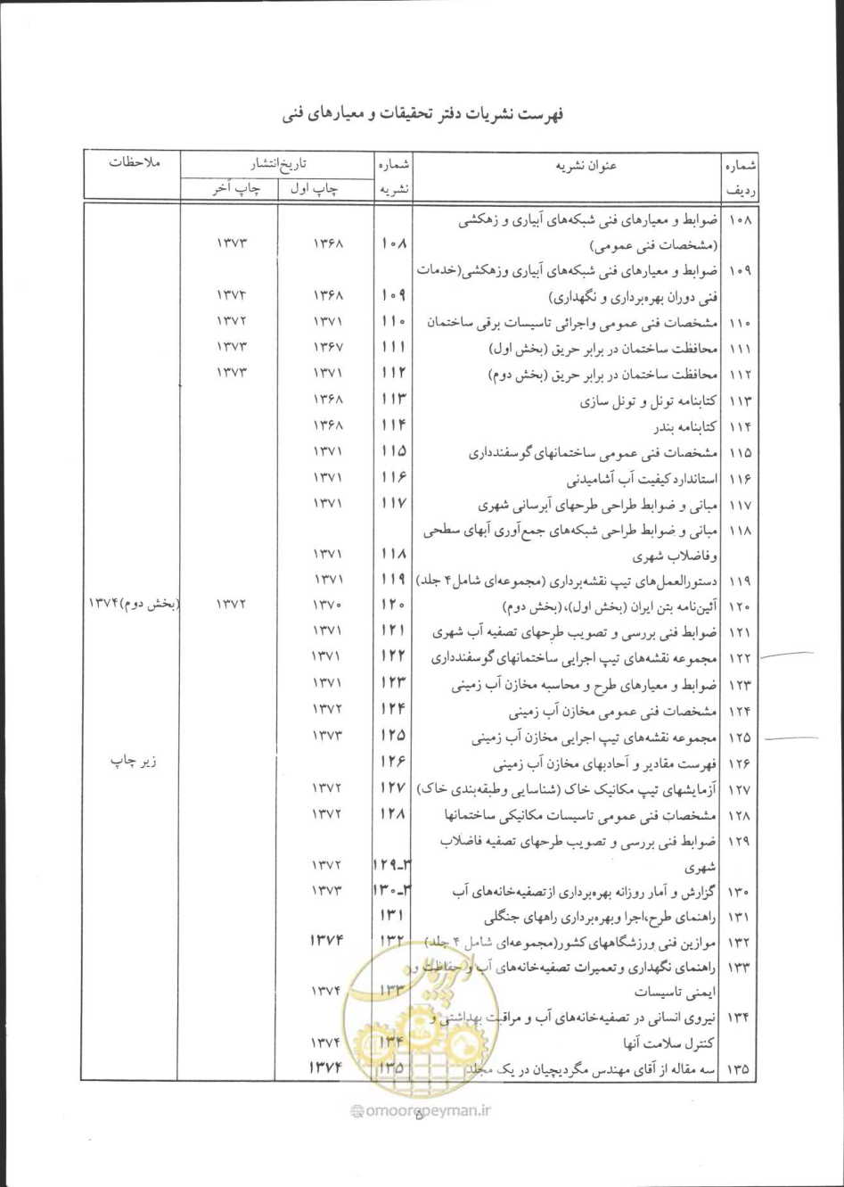صفحه 86 از 90