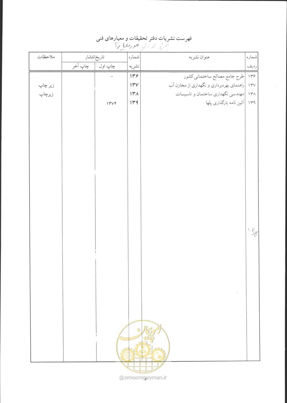 صفحه 87 از 90