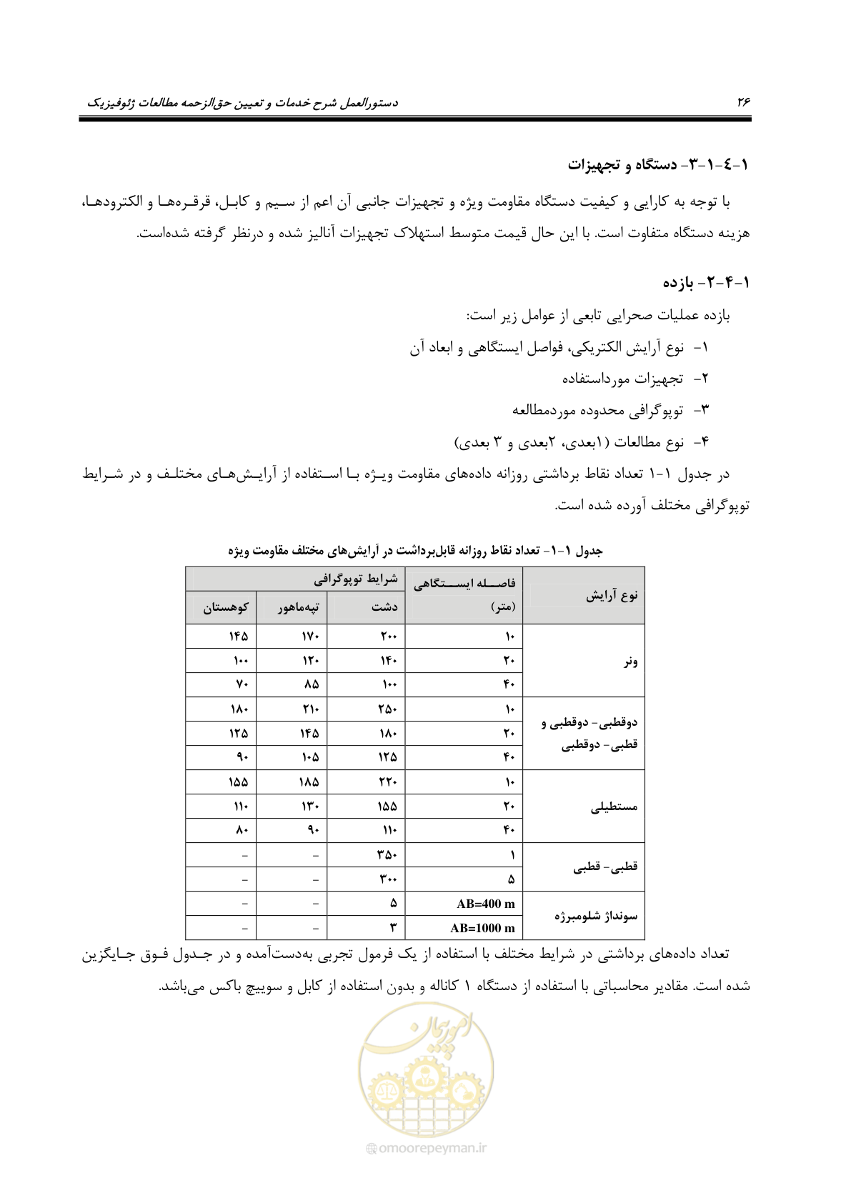 صفحه 36 از 129