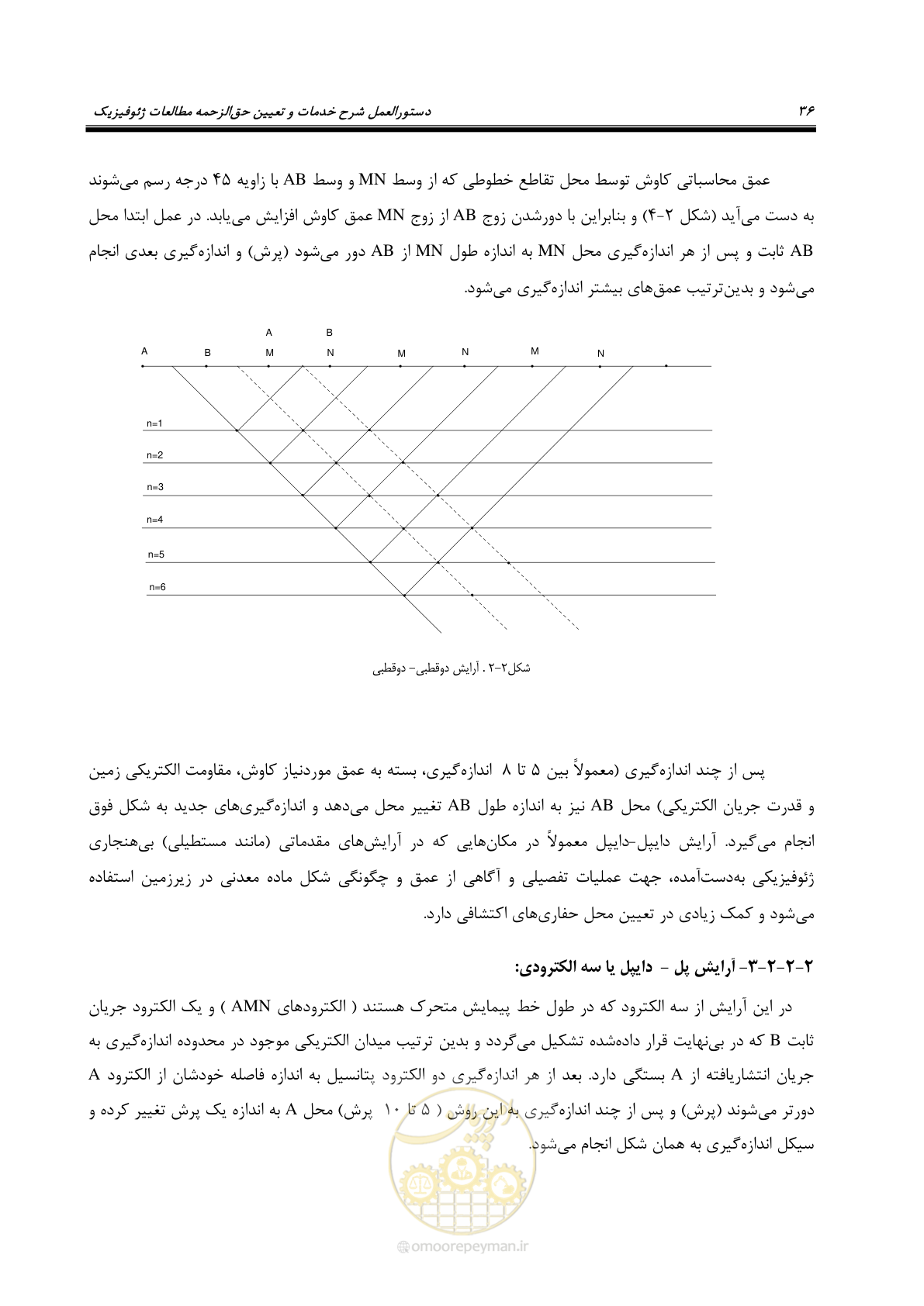 صفحه 46 از 129