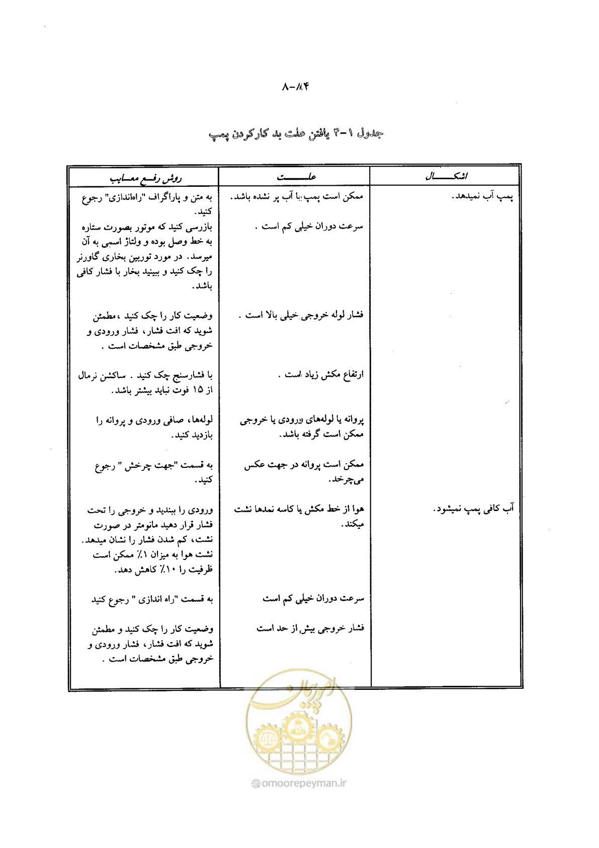 صفحه 100 از 202