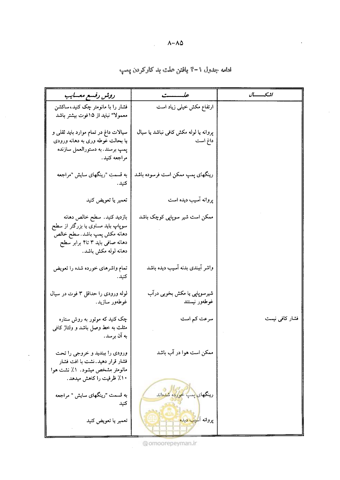 صفحه 101 از 202