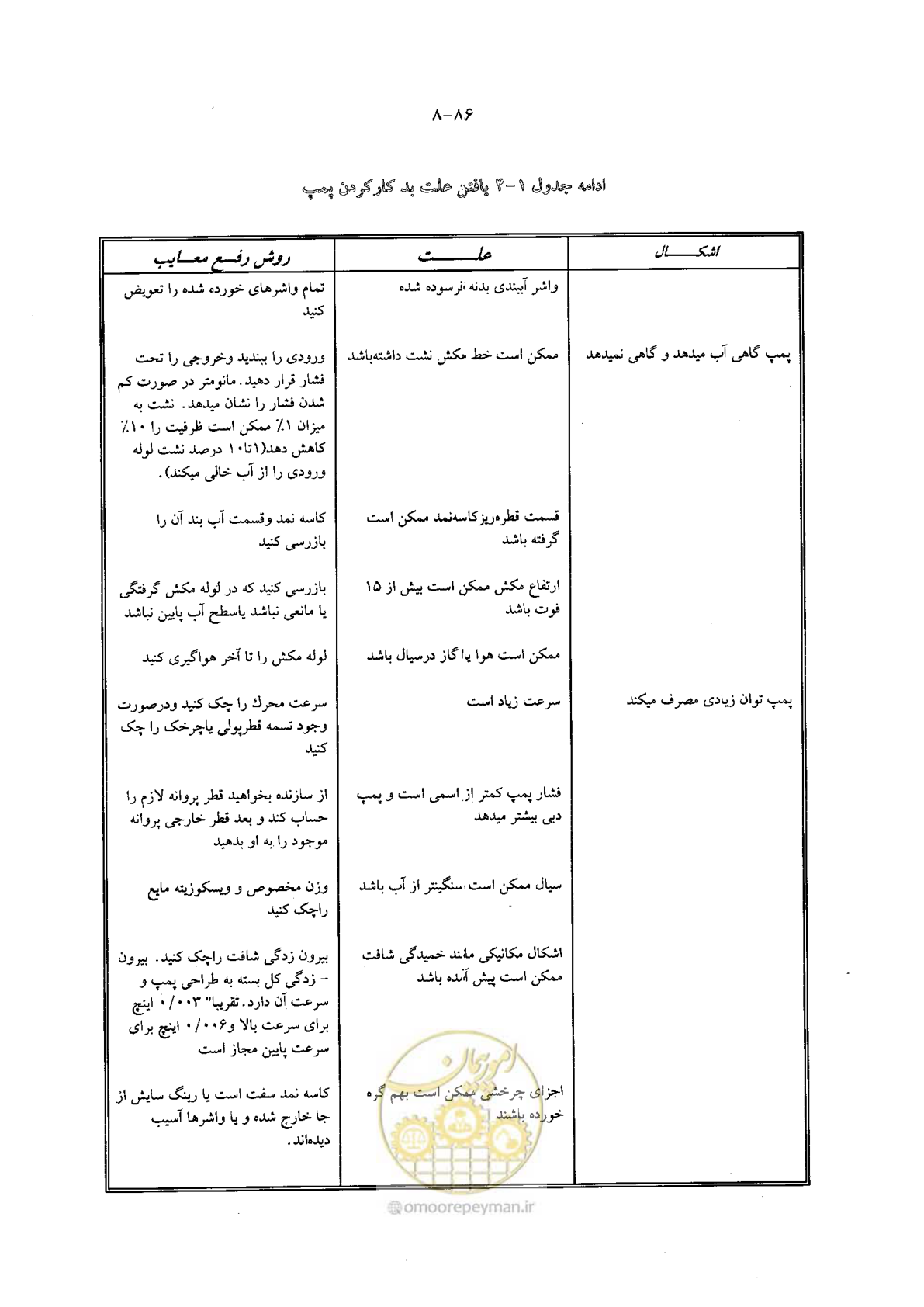 صفحه 102 از 202