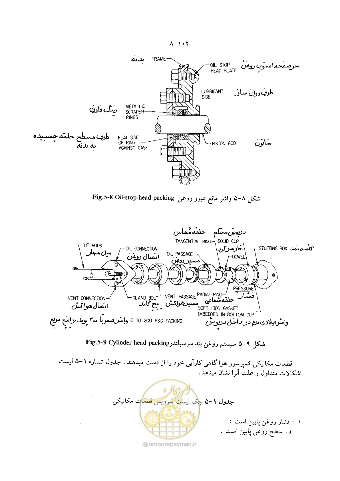 صفحه 121 از 202
