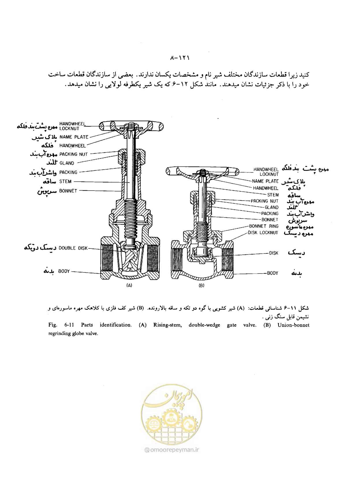صفحه 142 از 202