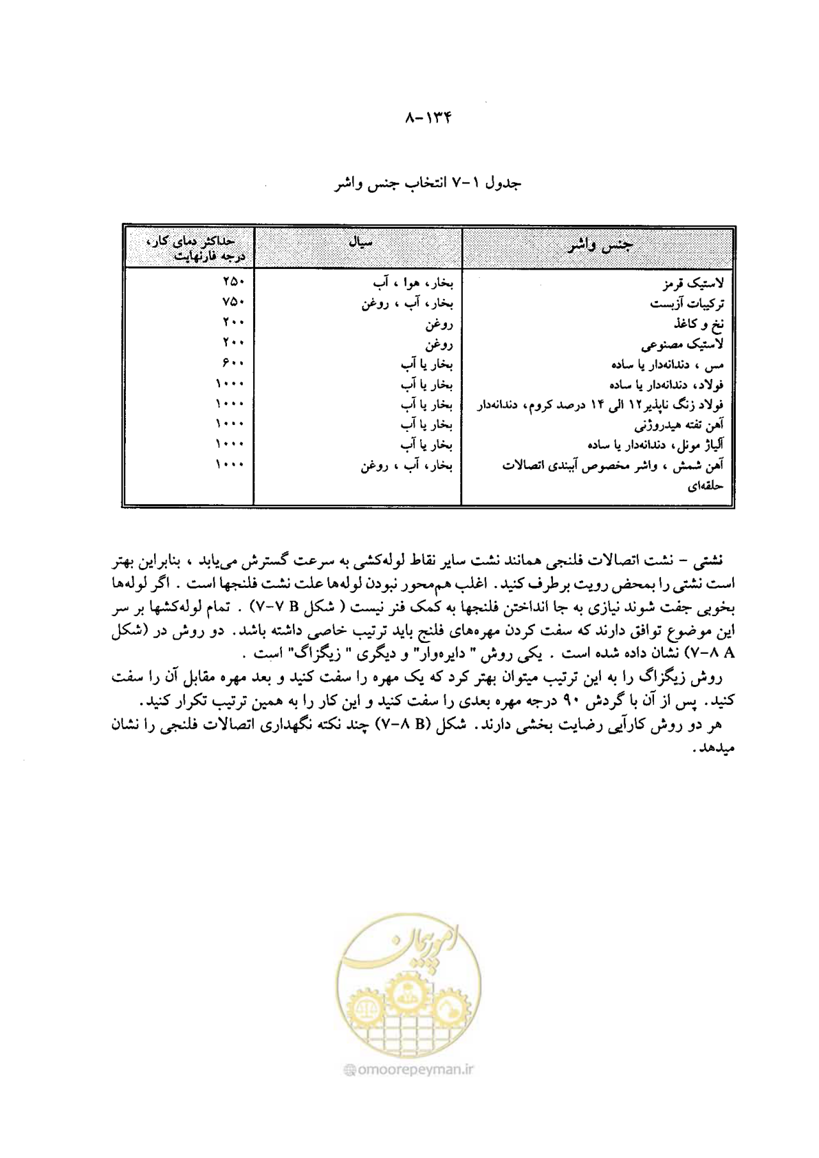 صفحه 157 از 202