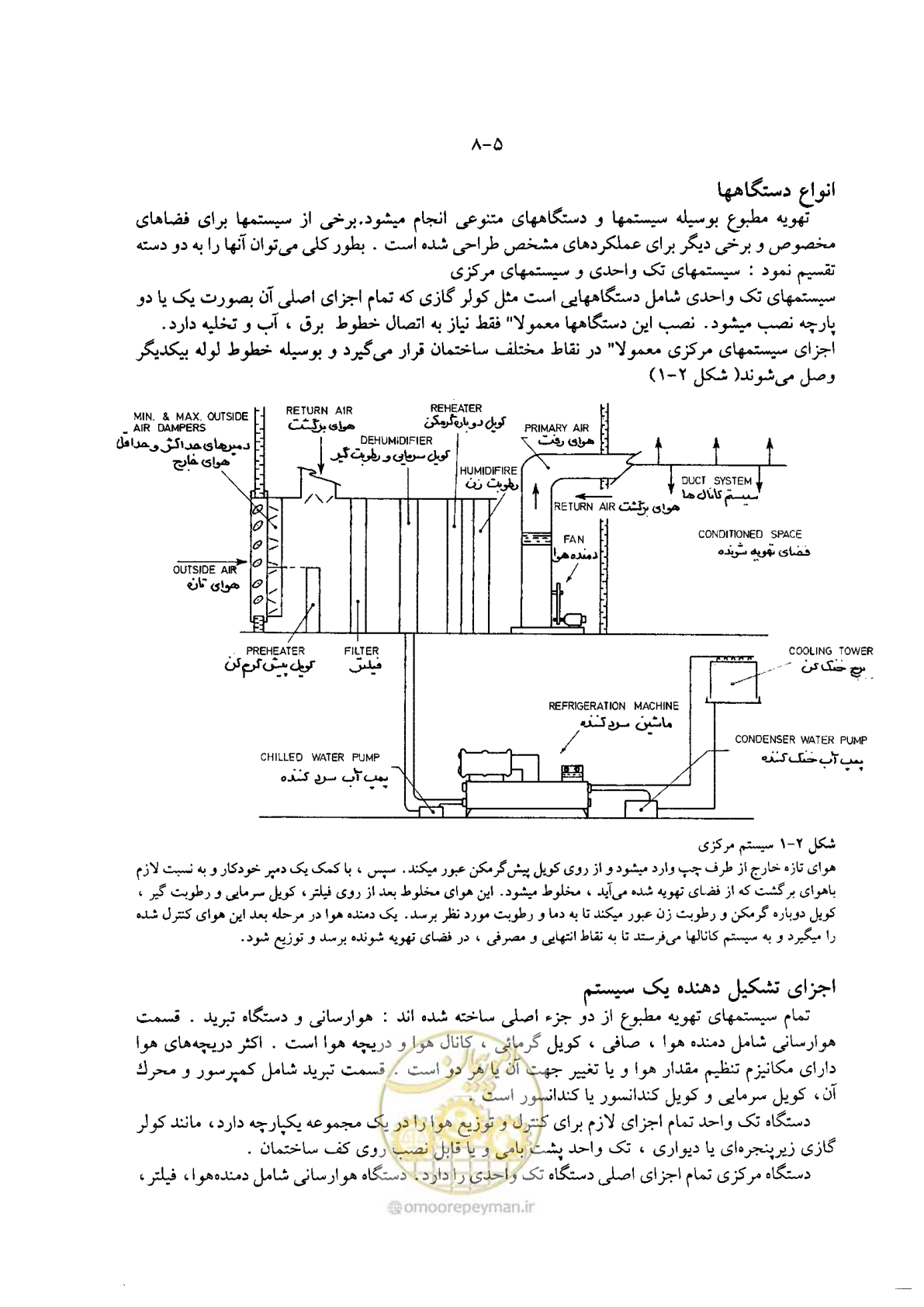 صفحه 17 از 202
