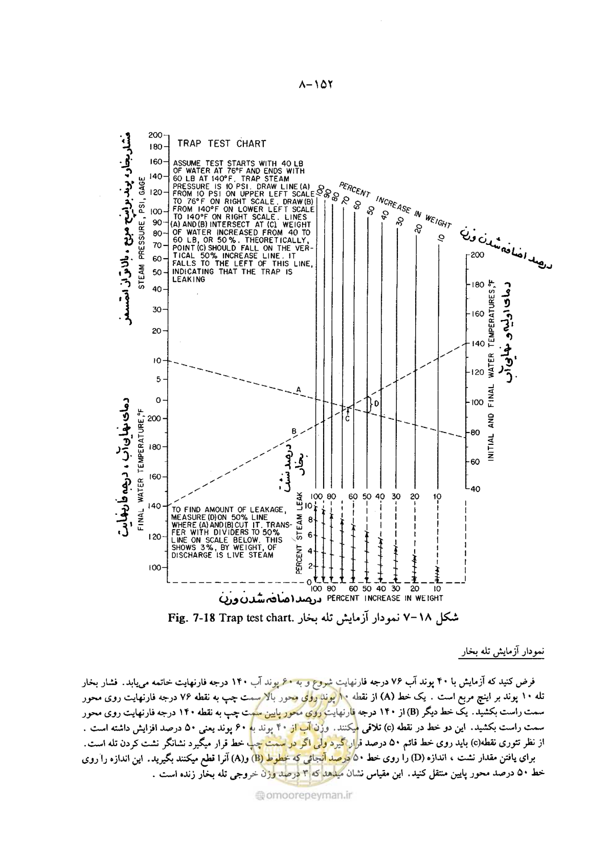 صفحه 175 از 202