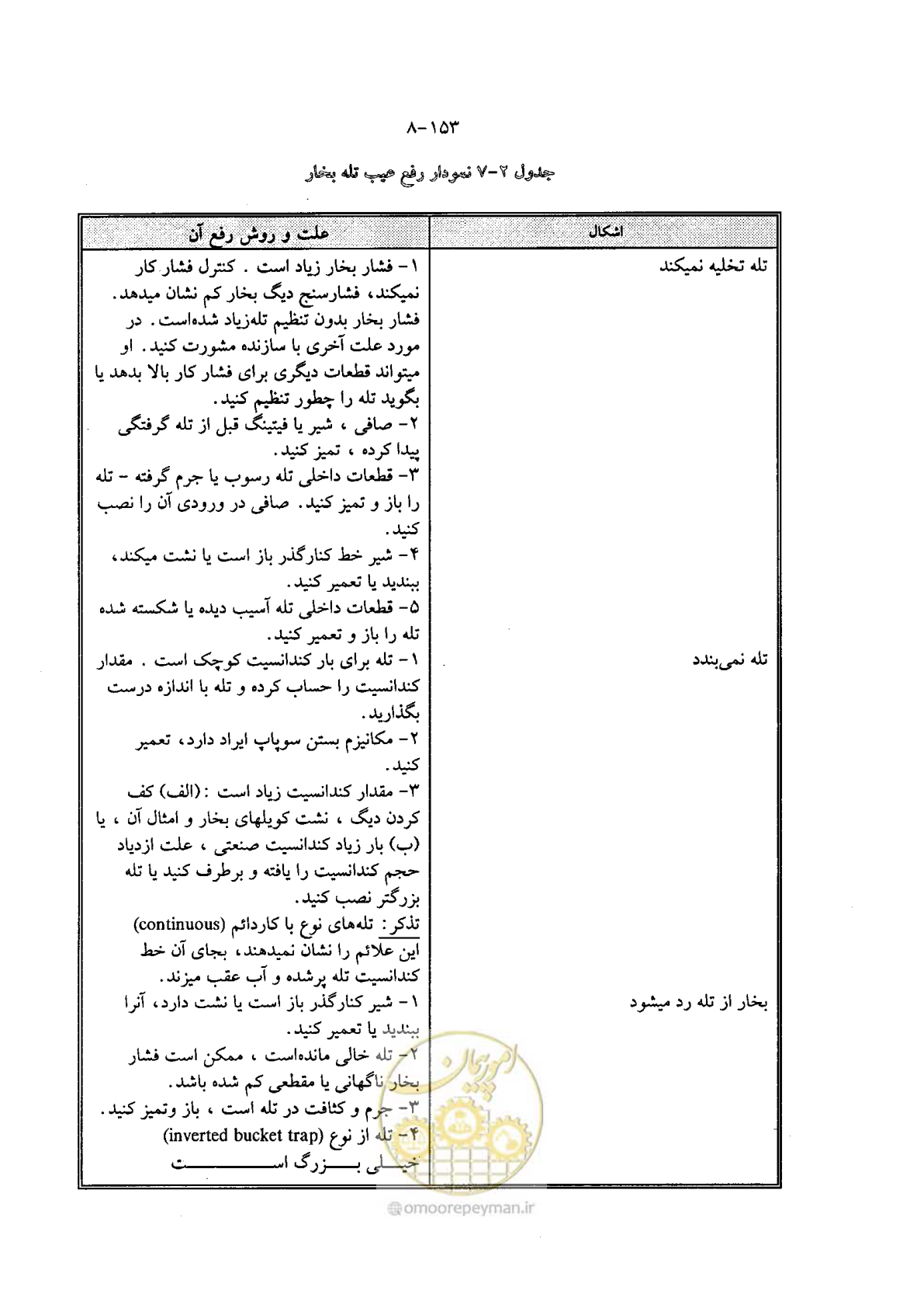 صفحه 176 از 202