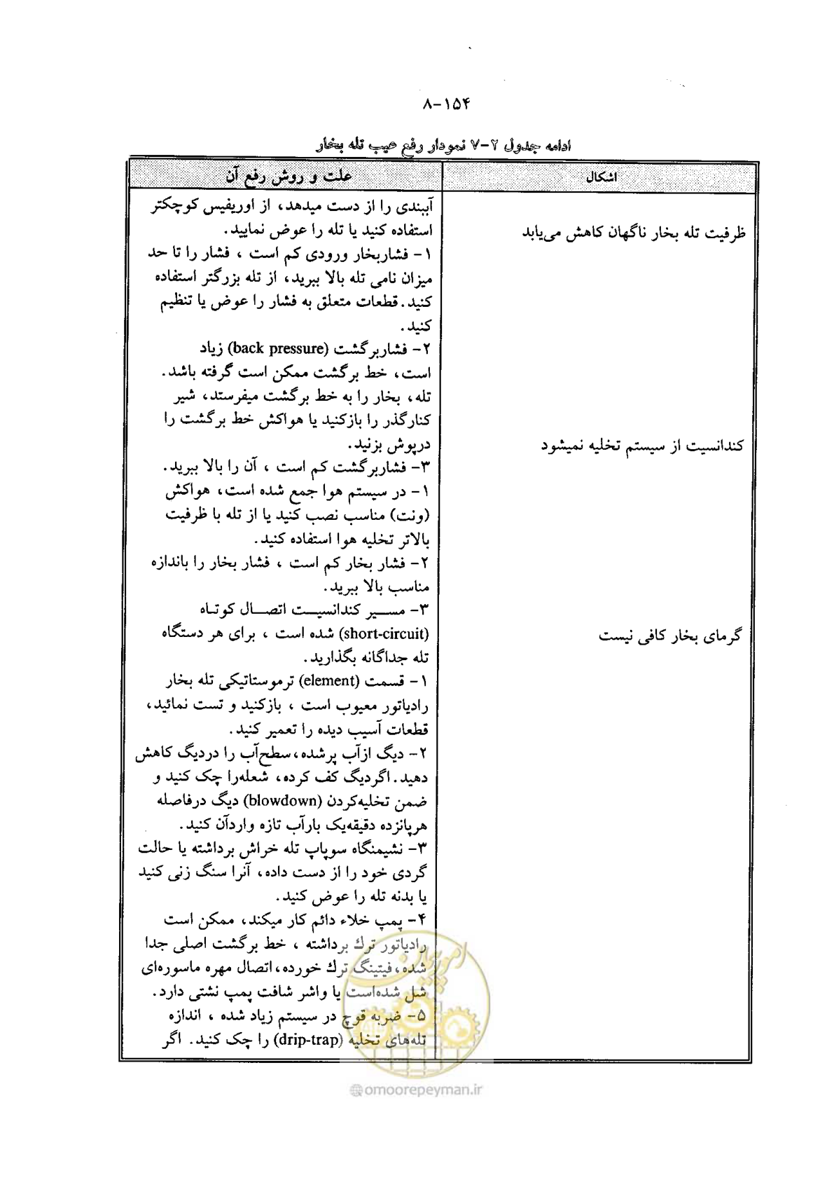 صفحه 177 از 202