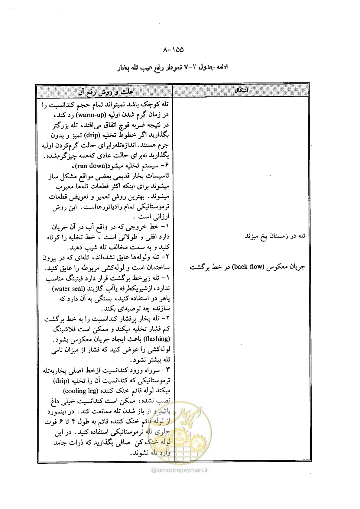 صفحه 178 از 202
