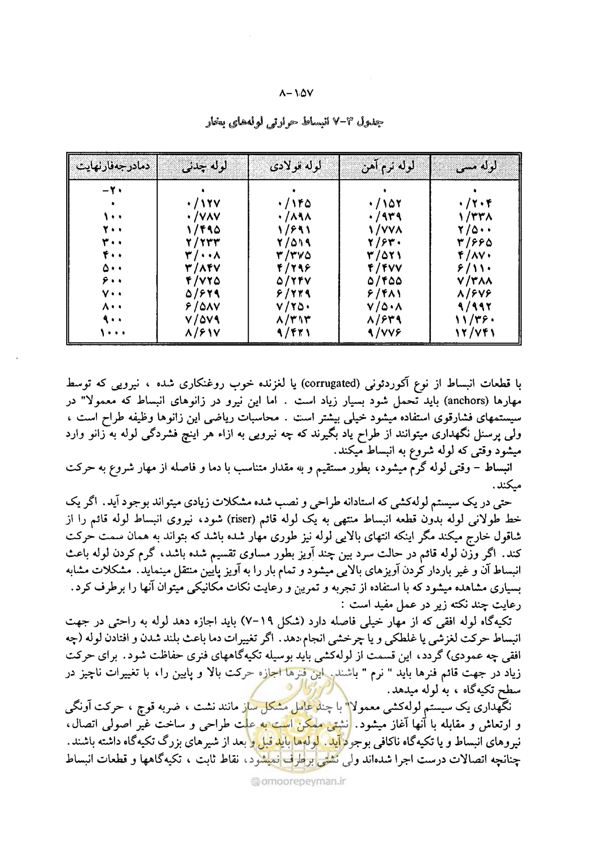 صفحه 180 از 202