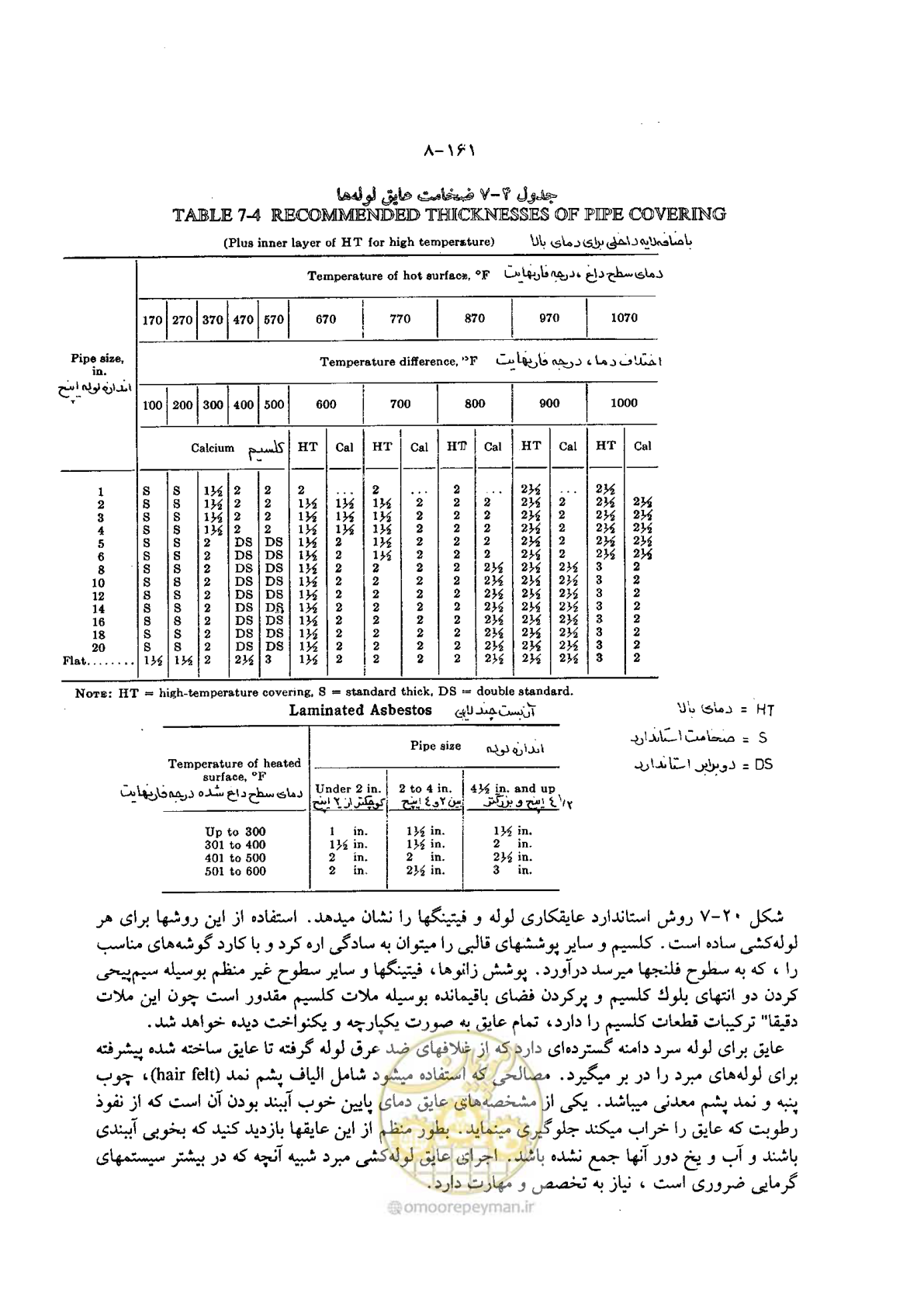 صفحه 184 از 202