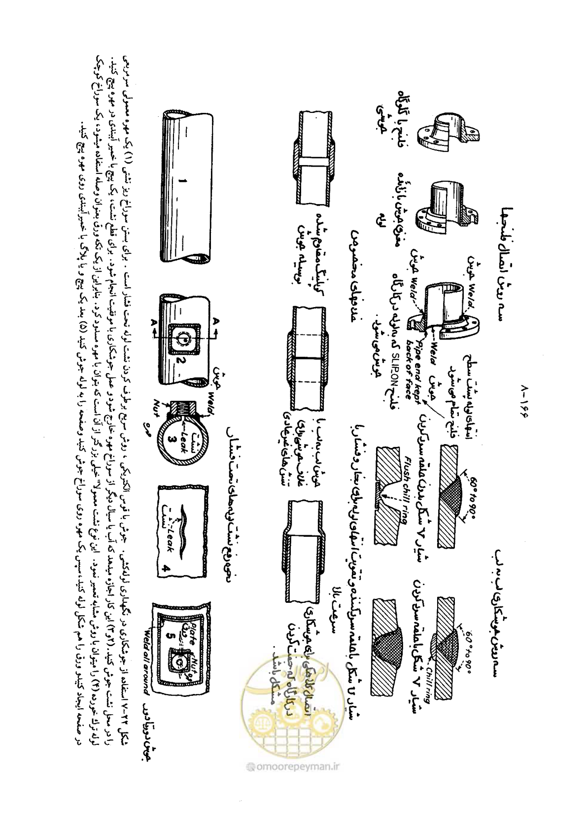 صفحه 189 از 202