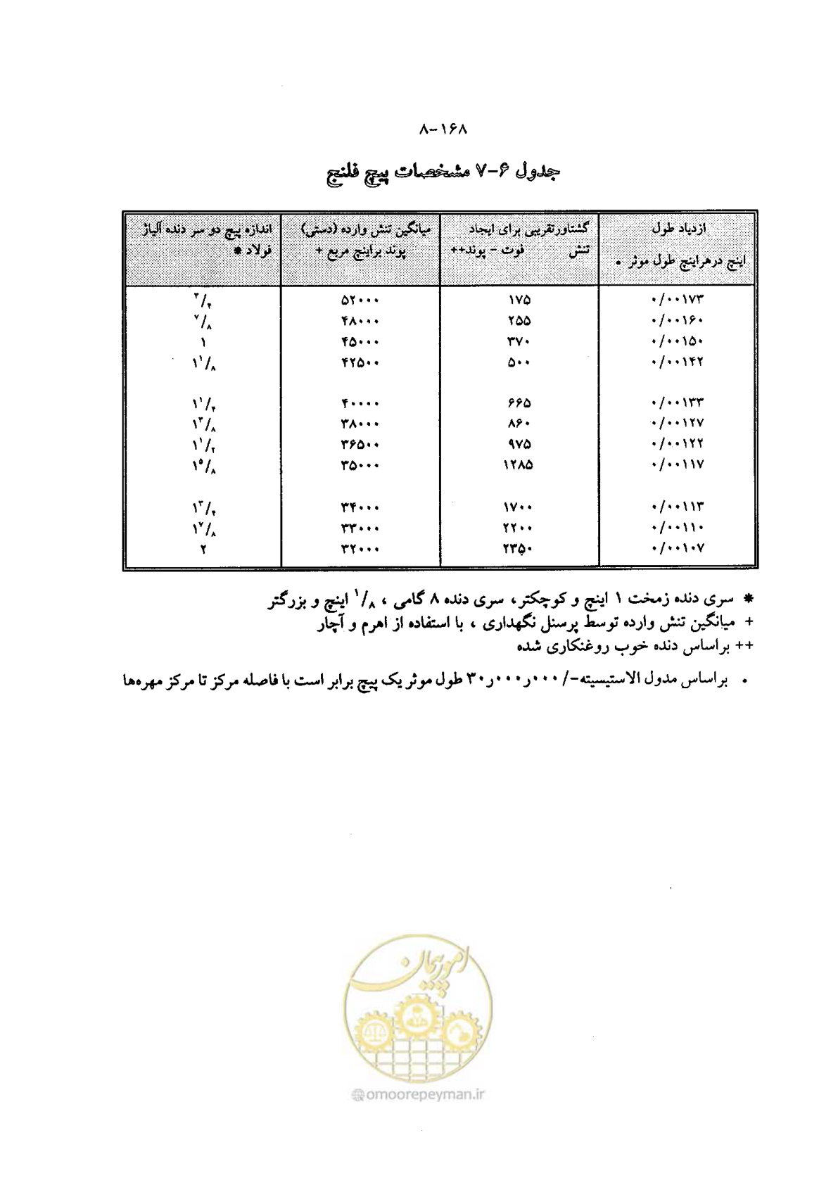 صفحه 191 از 202