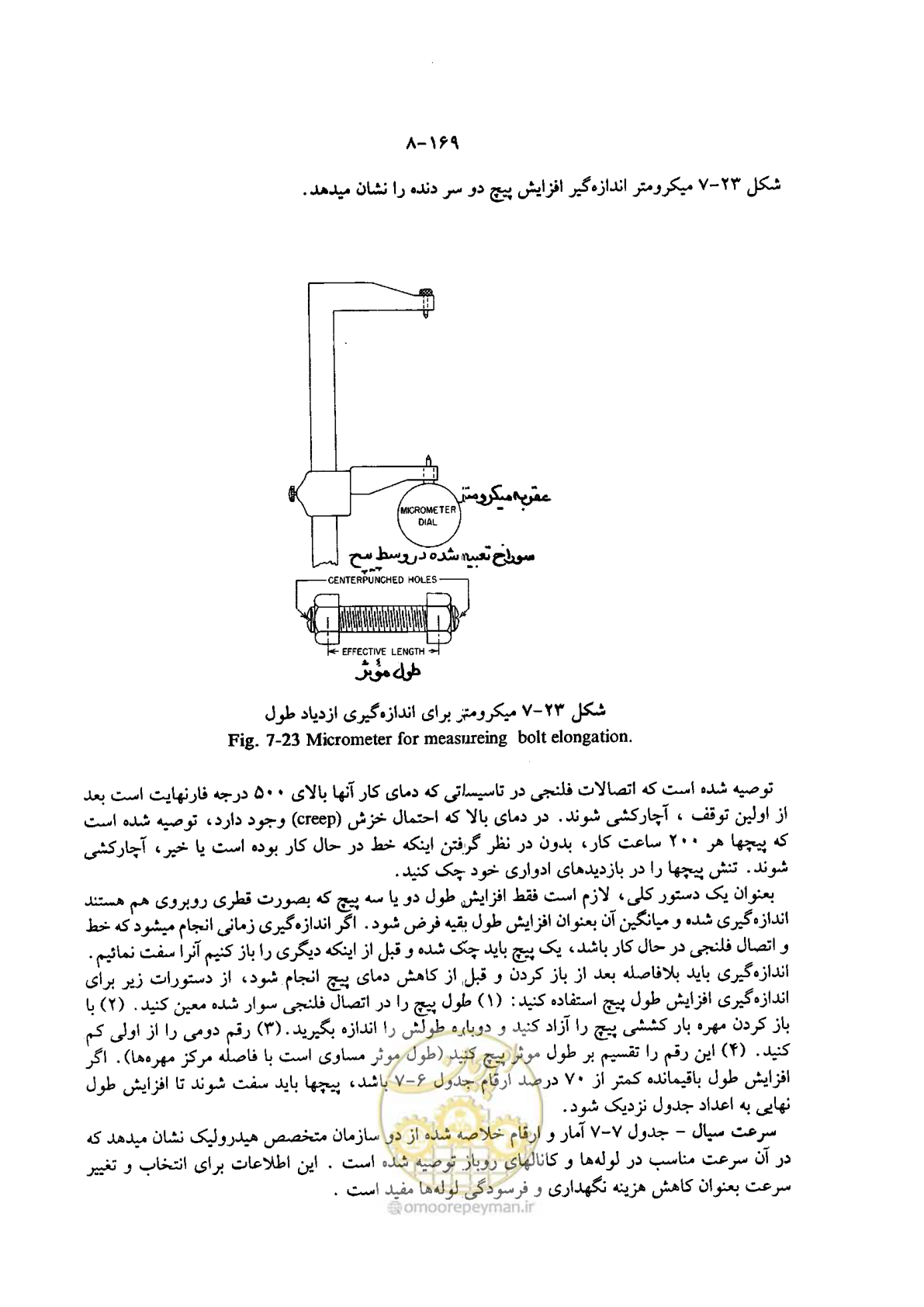 صفحه 192 از 202