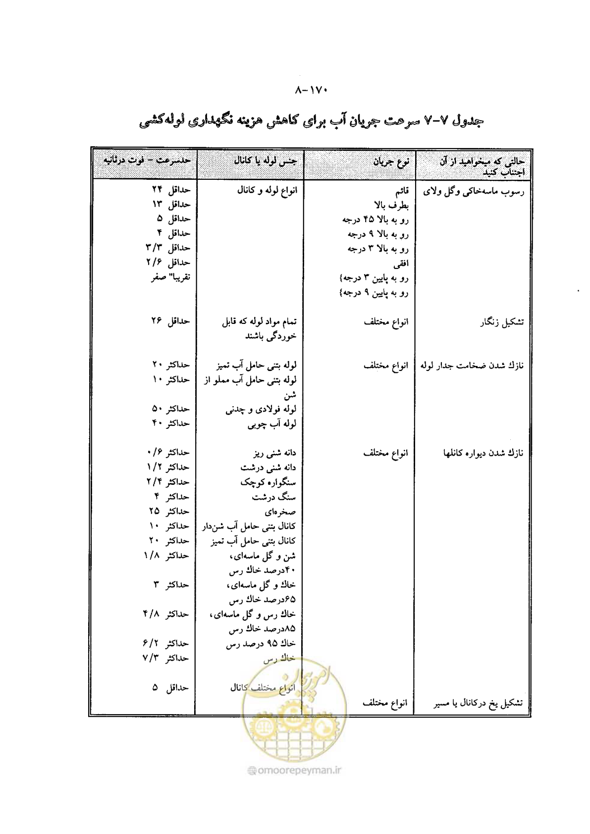 صفحه 193 از 202