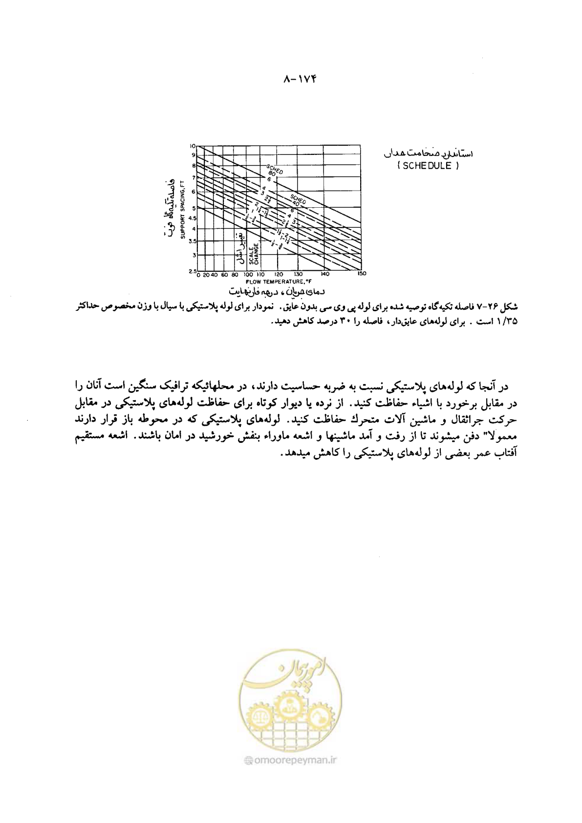 صفحه 197 از 202
