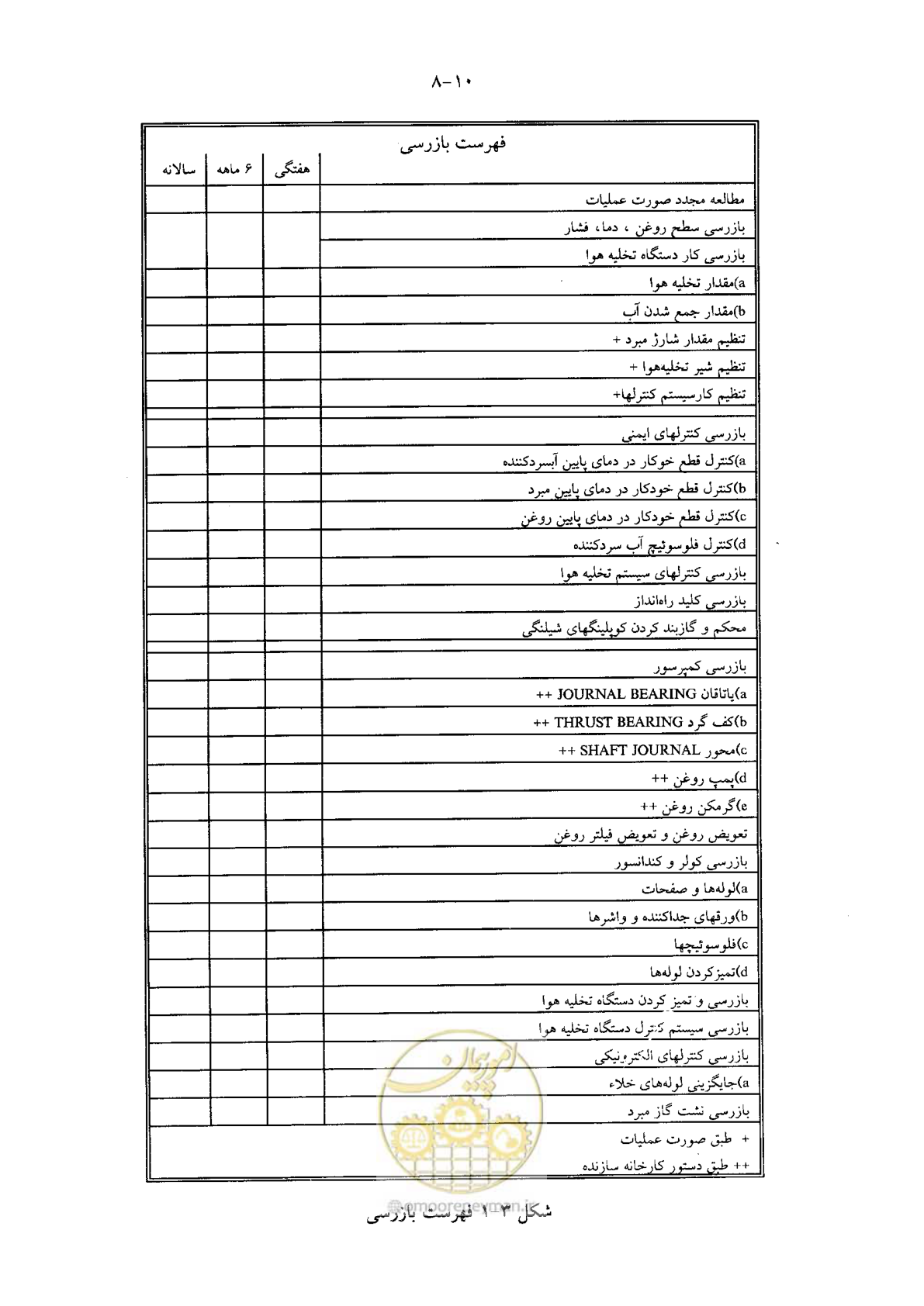 صفحه 22 از 202
