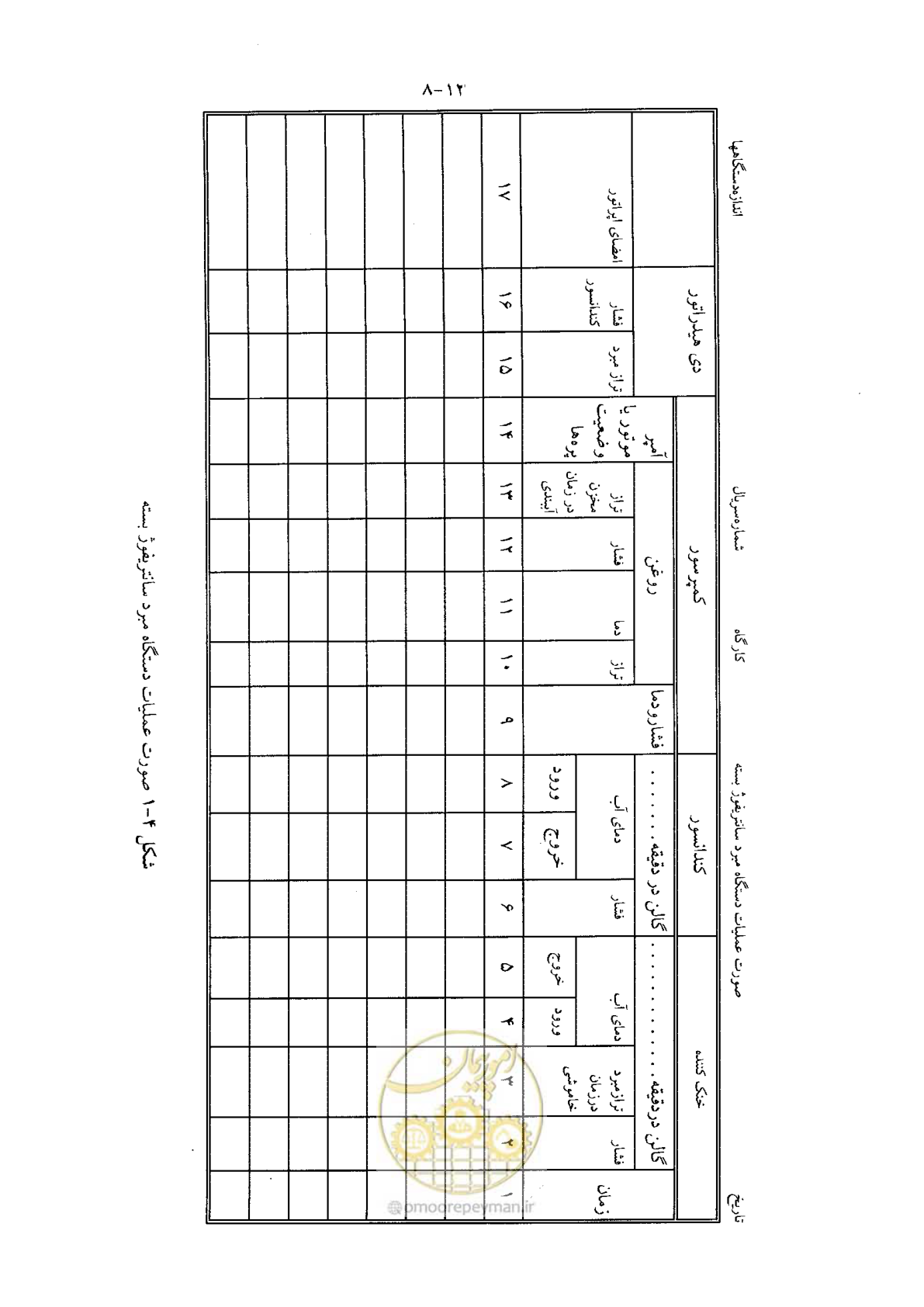 صفحه 24 از 202