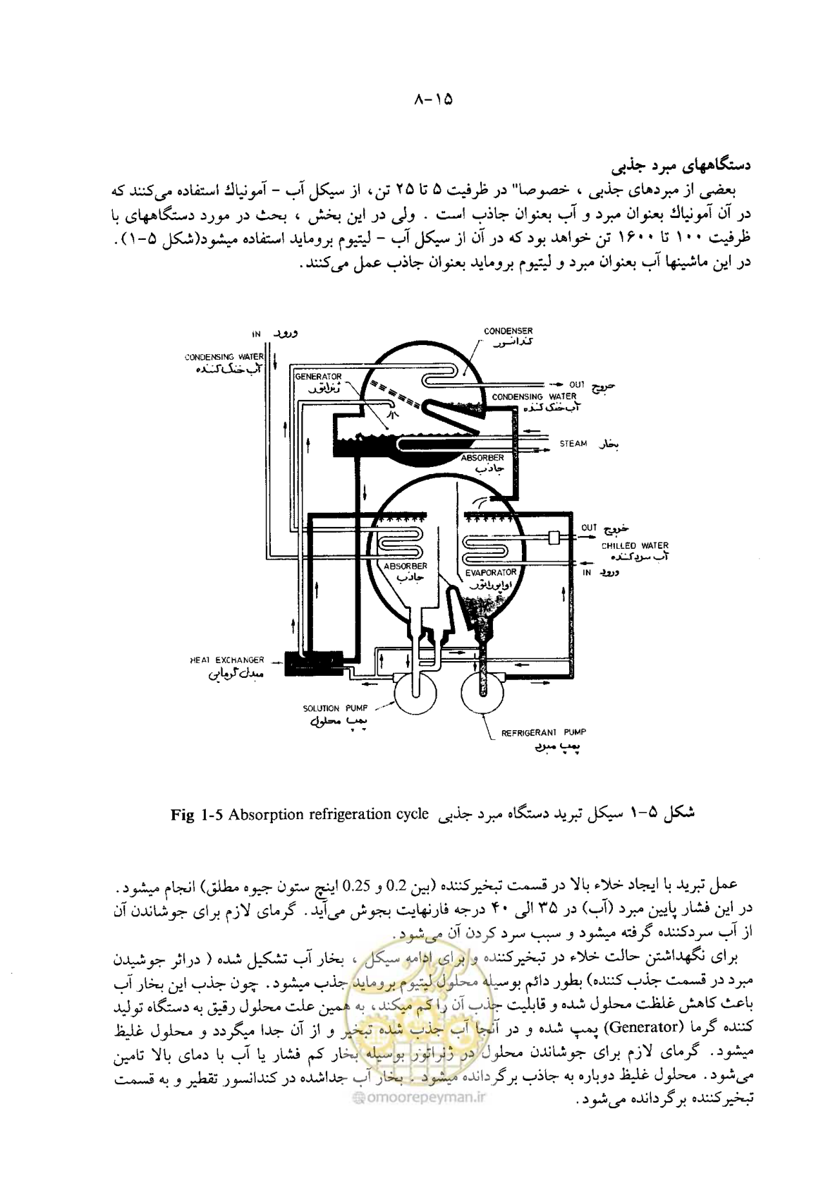 صفحه 27 از 202